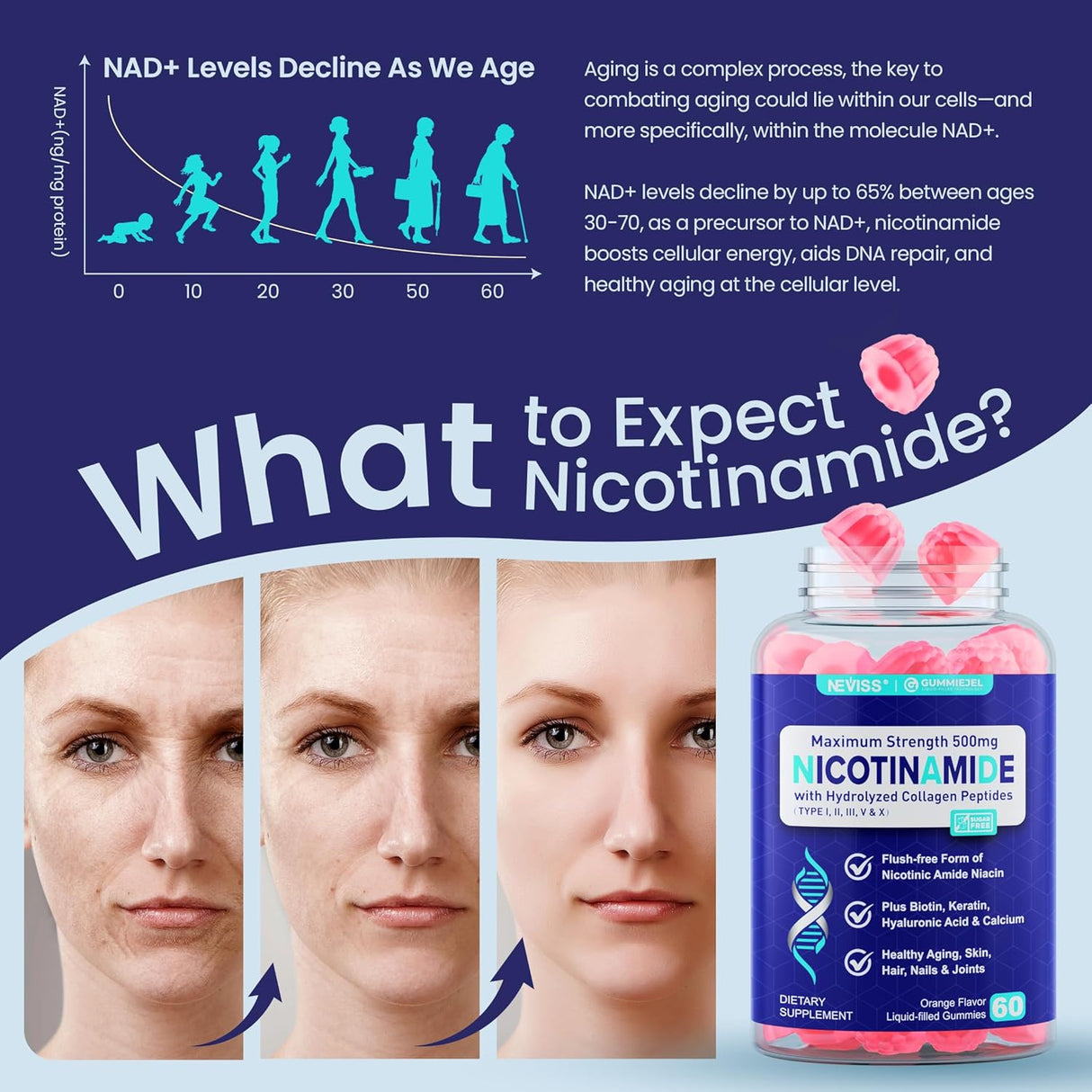 Gomitas Nicotinamida 500mg, Suplemento NAD+, 60 Unidades