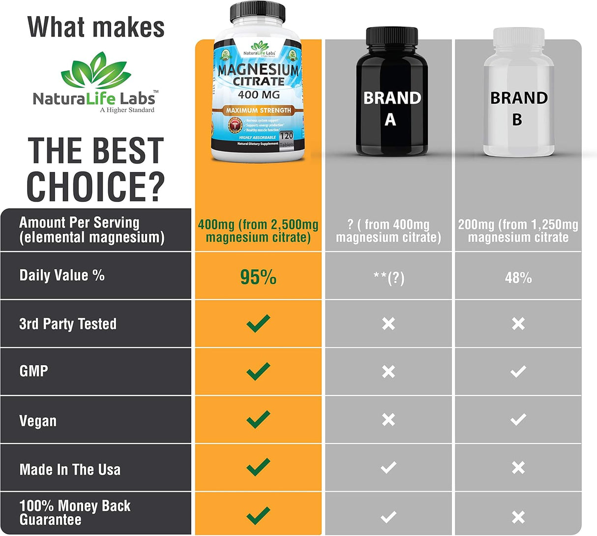 Suplementos Alimenticios Citrato de magnesio alivio estrés