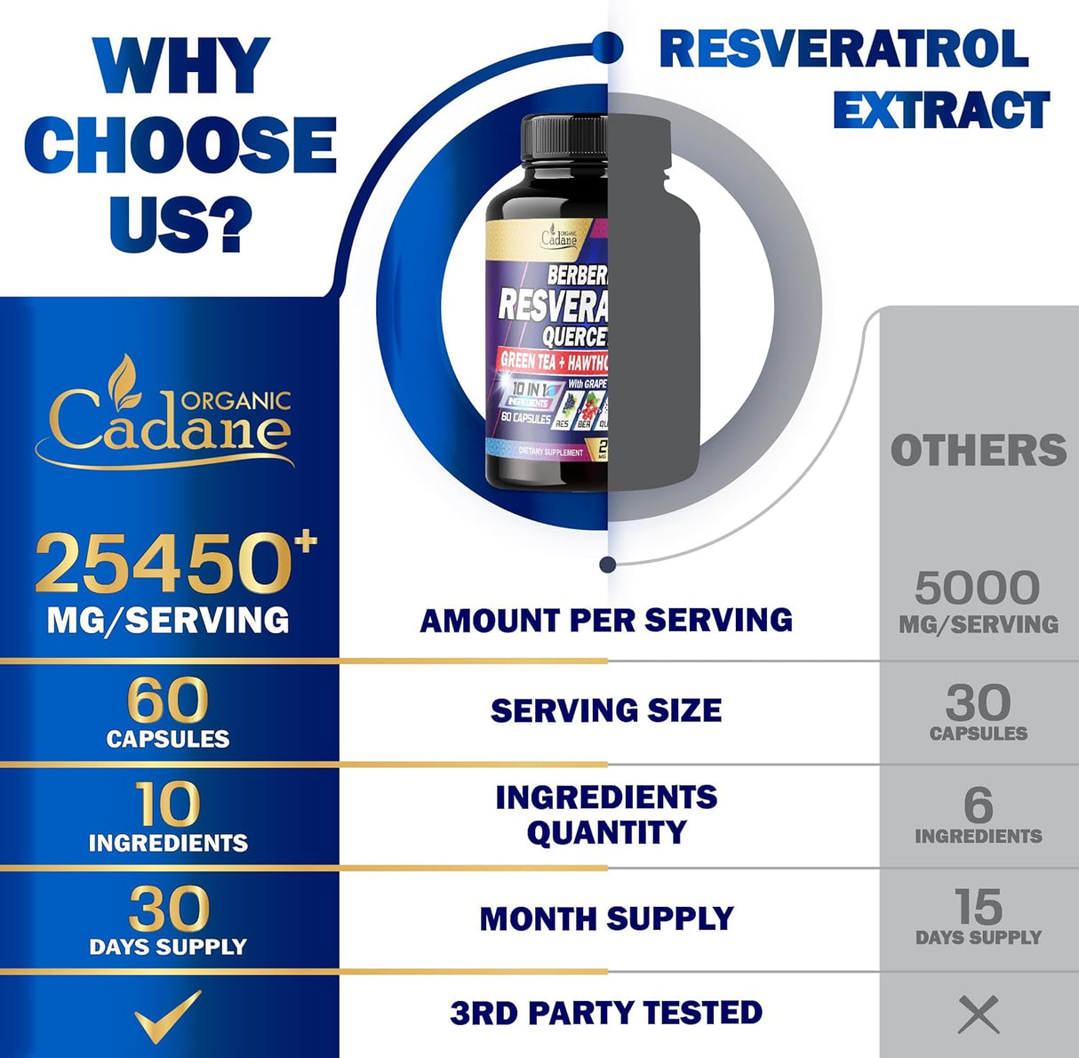 Suplemento de resveratrol prémium de 25450 mg Organic Cadane