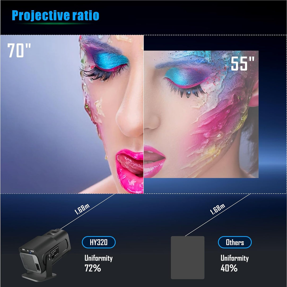 Proyector Mini 5G WIFI 1080P 4K, Bluetooth, Pantalla 30-150