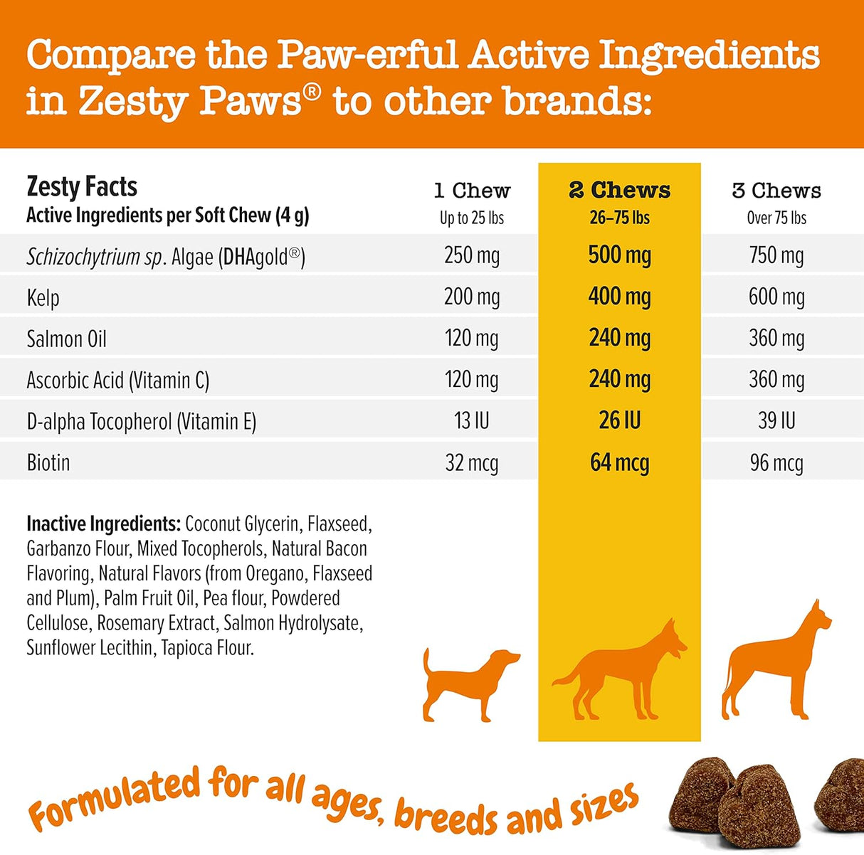 Vitaminas Aceite de pescado de salmón Omega 3 para perros