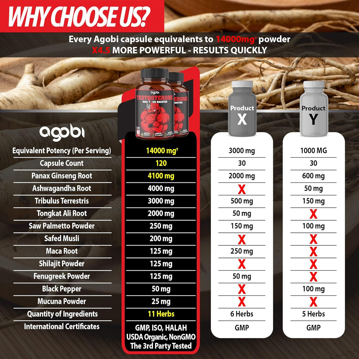 2 paquetes de 60 cápsulas 14000 mg de refuerzo testosterona