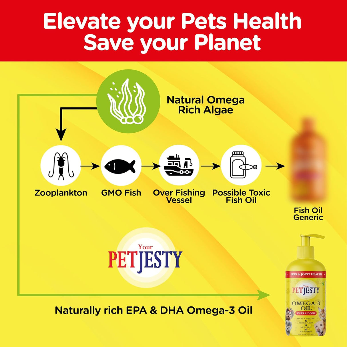 Aceite puro vegano Omega 3 para perros y gatos - Omega 3