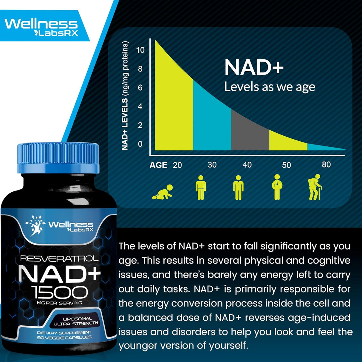 Suplemento liposomal NAD+ con resveratrol WELLNESS LABSRX