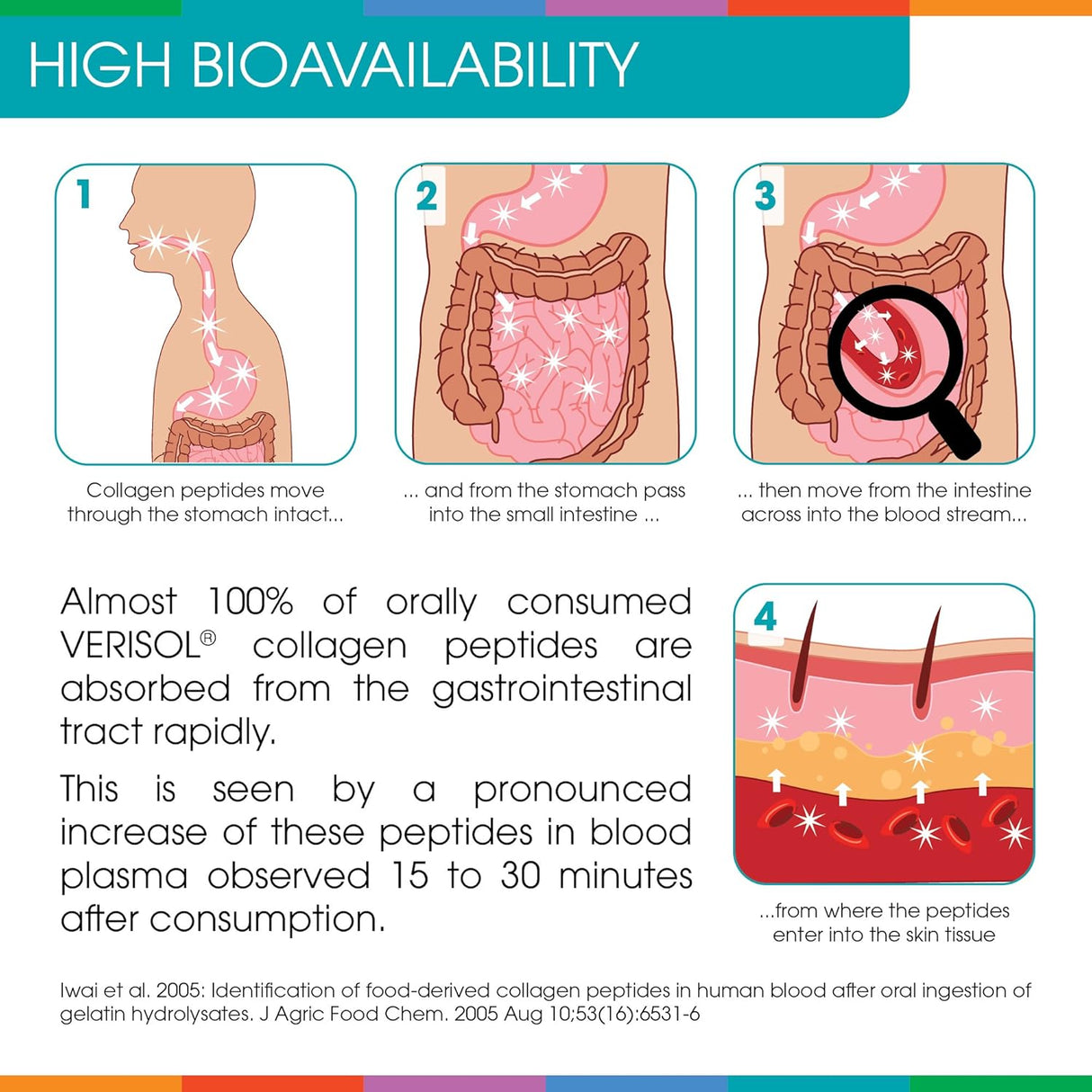 Suplemento alimenticio para mejorar la piel en polvo