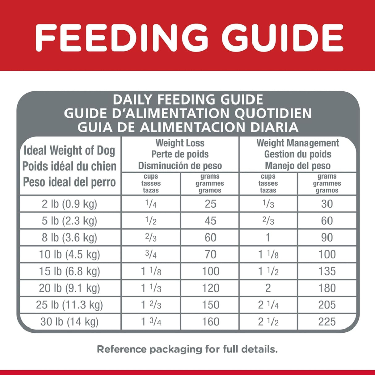 Alimento para Perros secos para perros de raza pequeña mini