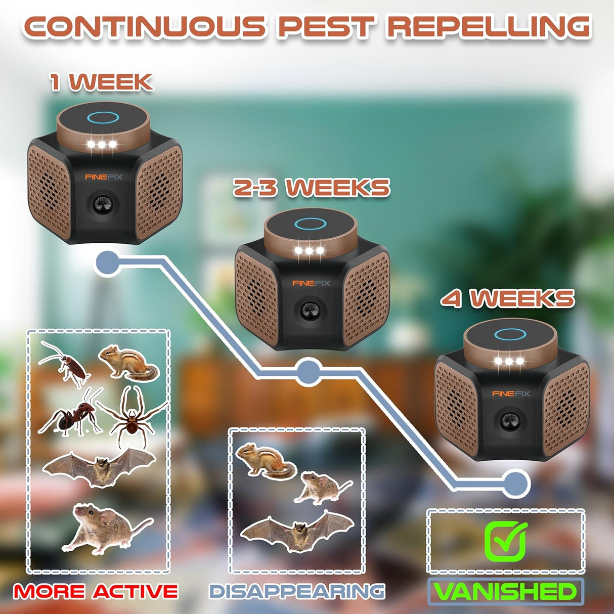 Repelente de roedores ultrasónico de 360°-CHIP FINEFIX