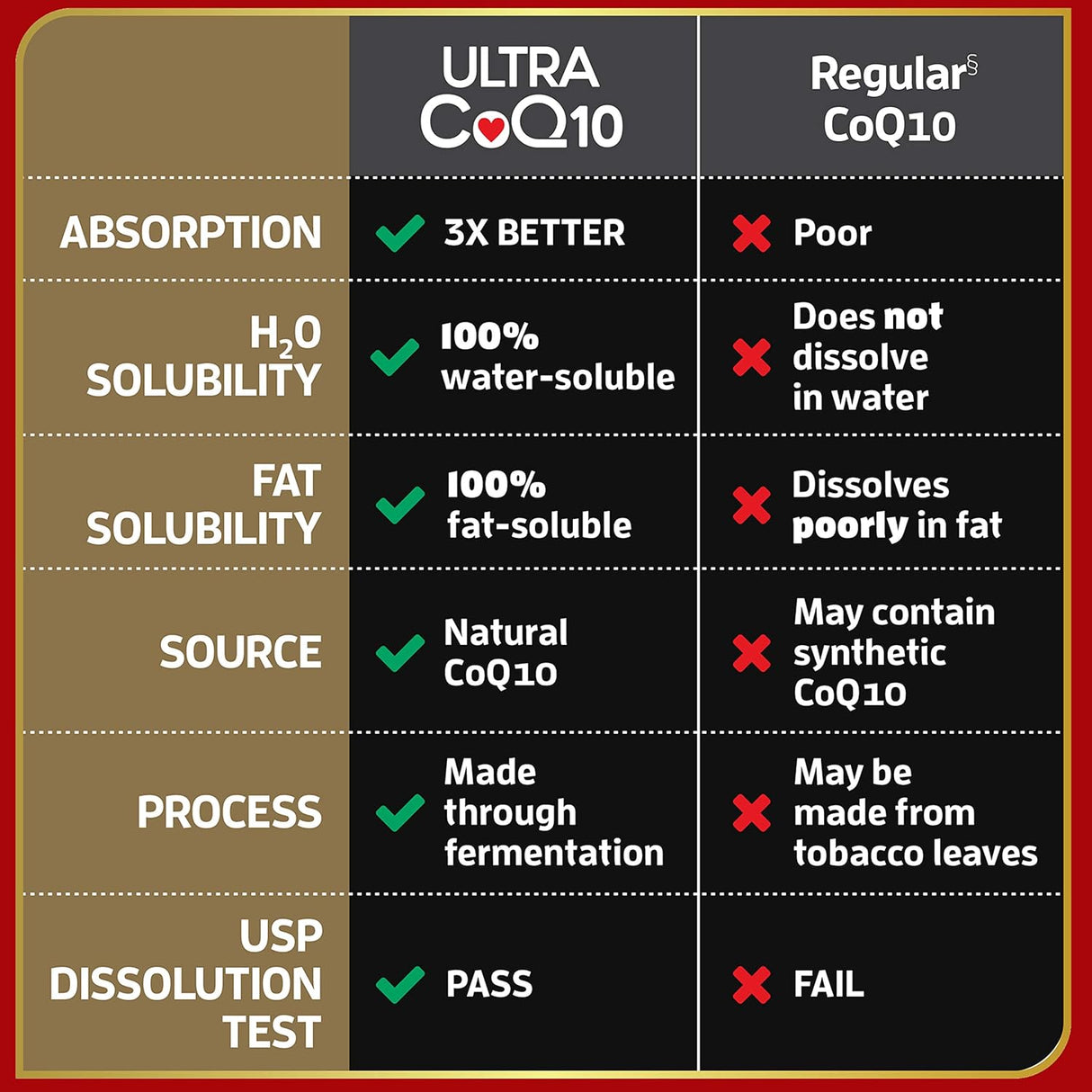 Suplementos Alimenticios natural soluble en agua y grasa