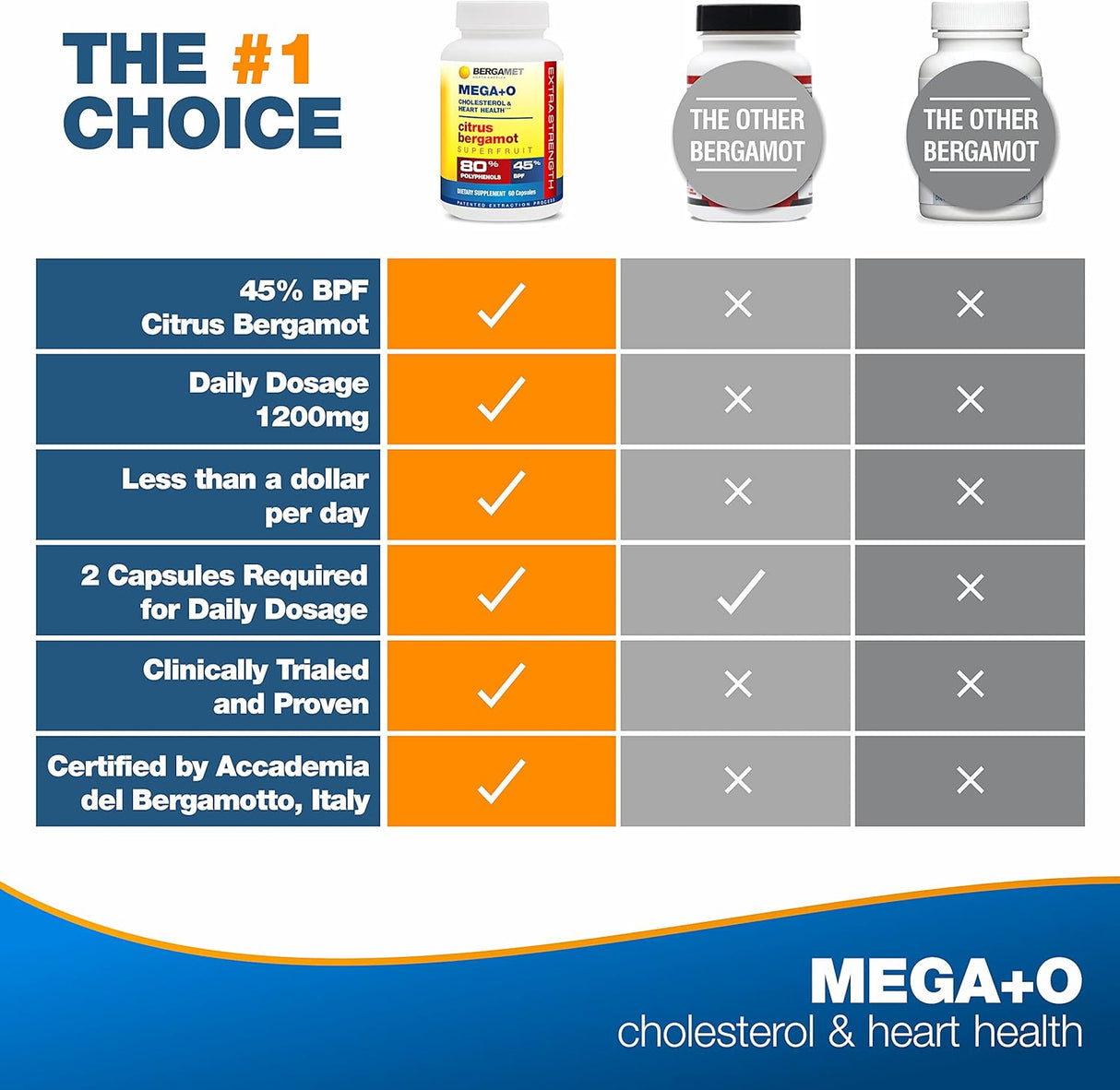 Suplementos Alimenticios de bergamota para colesterol alto