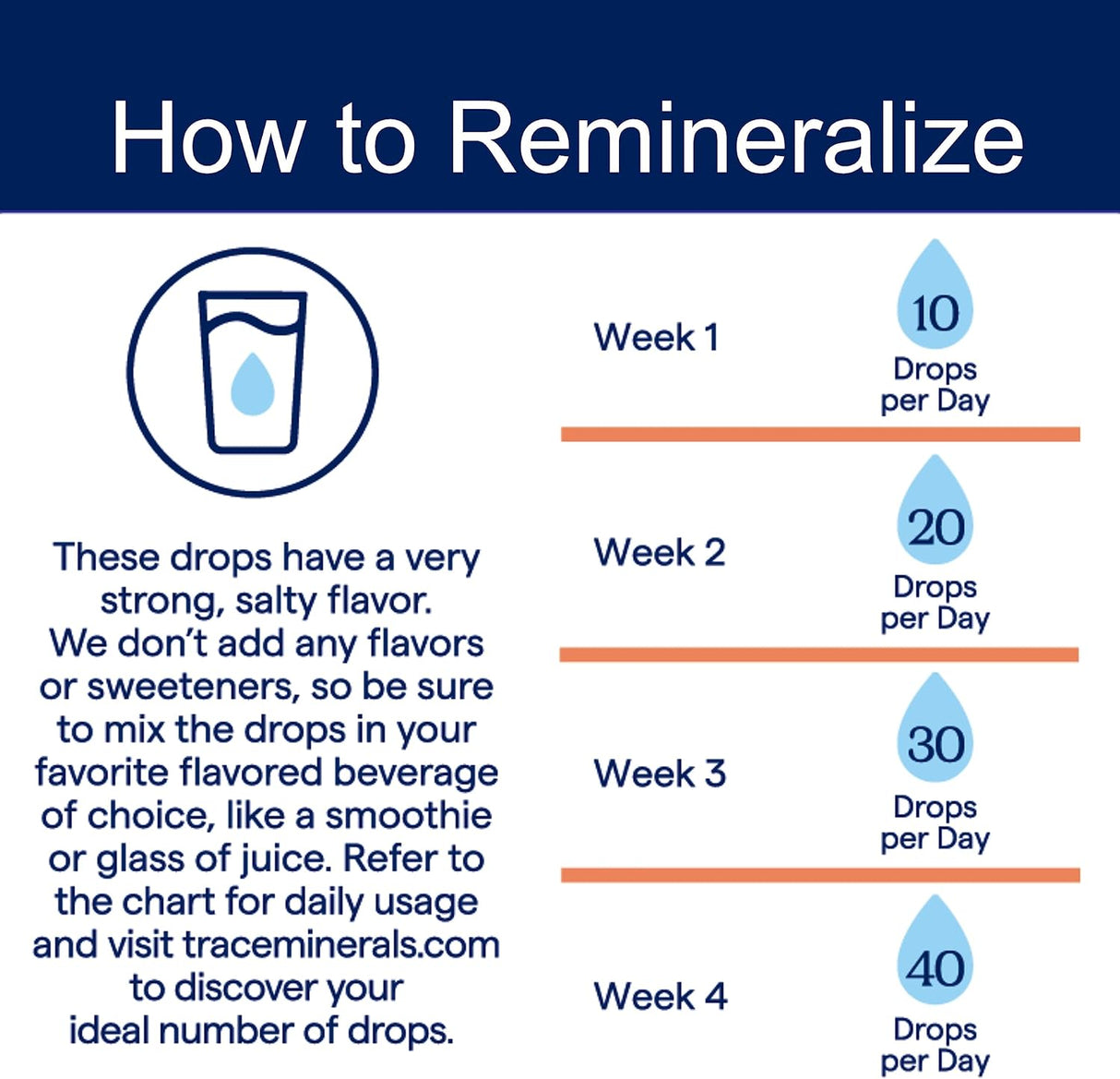 Suplemento Trace Minerals Vitamina iónica líquida D3 + K2