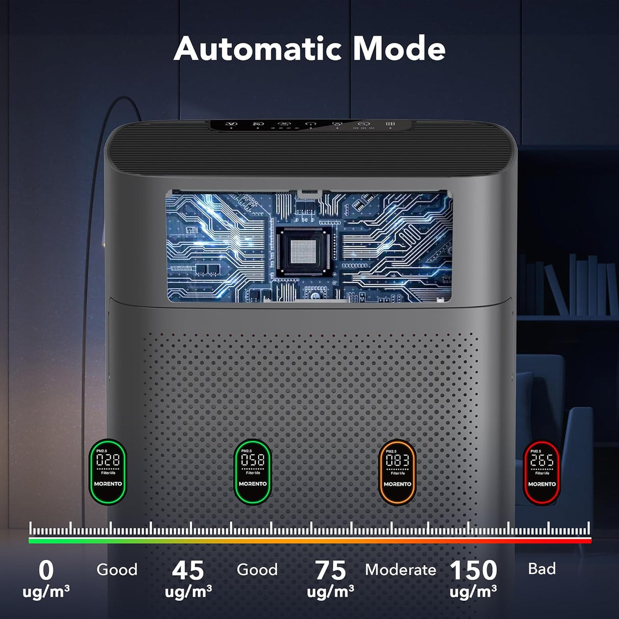 Purificador de Aire para Hogar Sensor y Pantalla PM 2.5