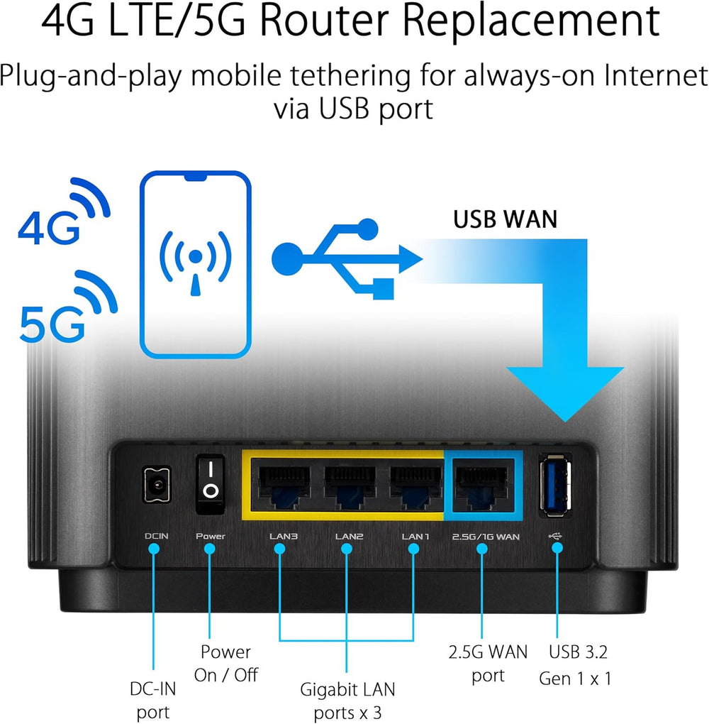 Sistema WiFi 6 Tri-band ASUS ZenWiFi AX XT8, 5500 sq.ft.
