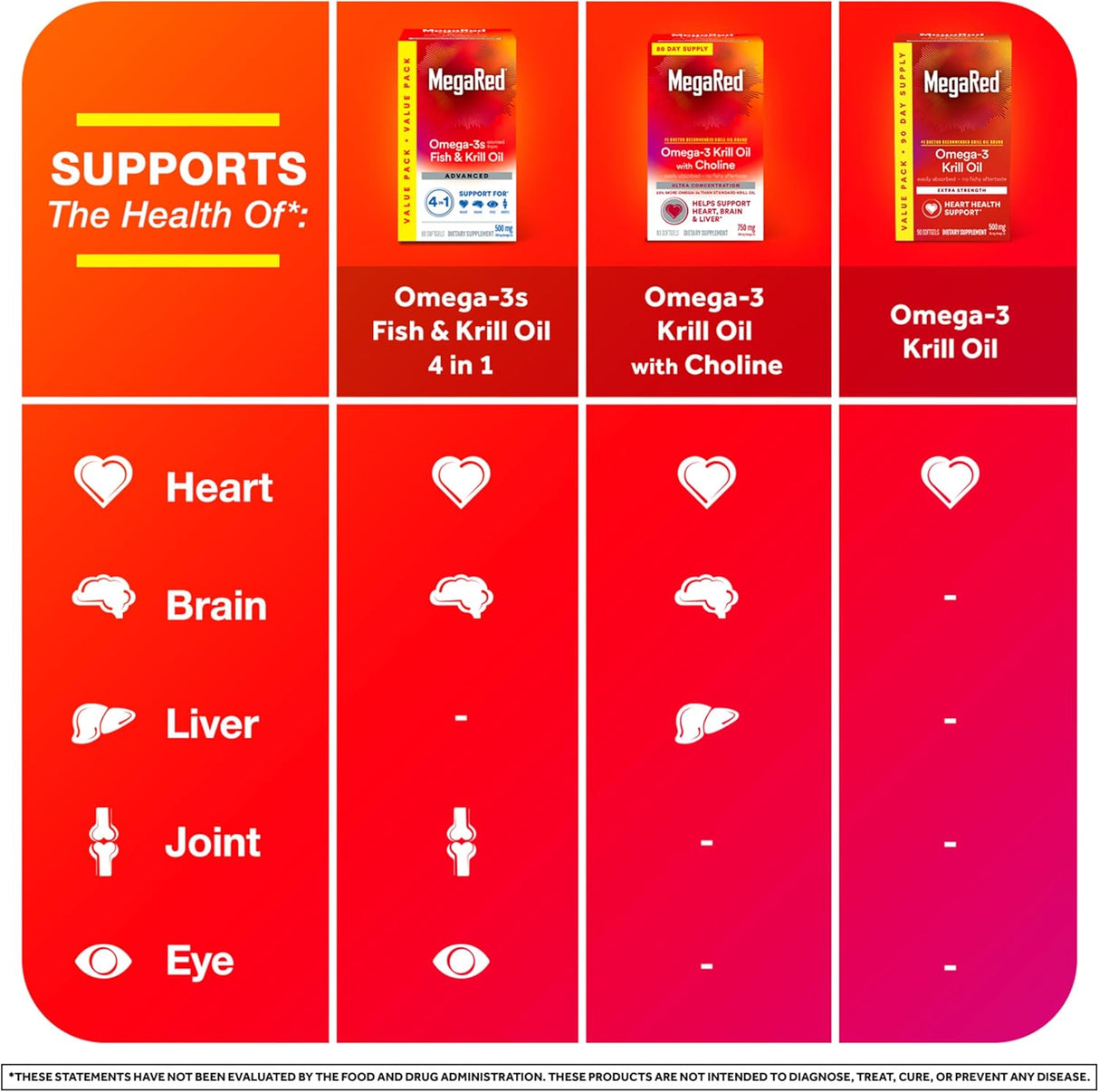 Suplemento de Aceite de Kril MegaRed 500mg, EPA & DHA, 90 cápsulas