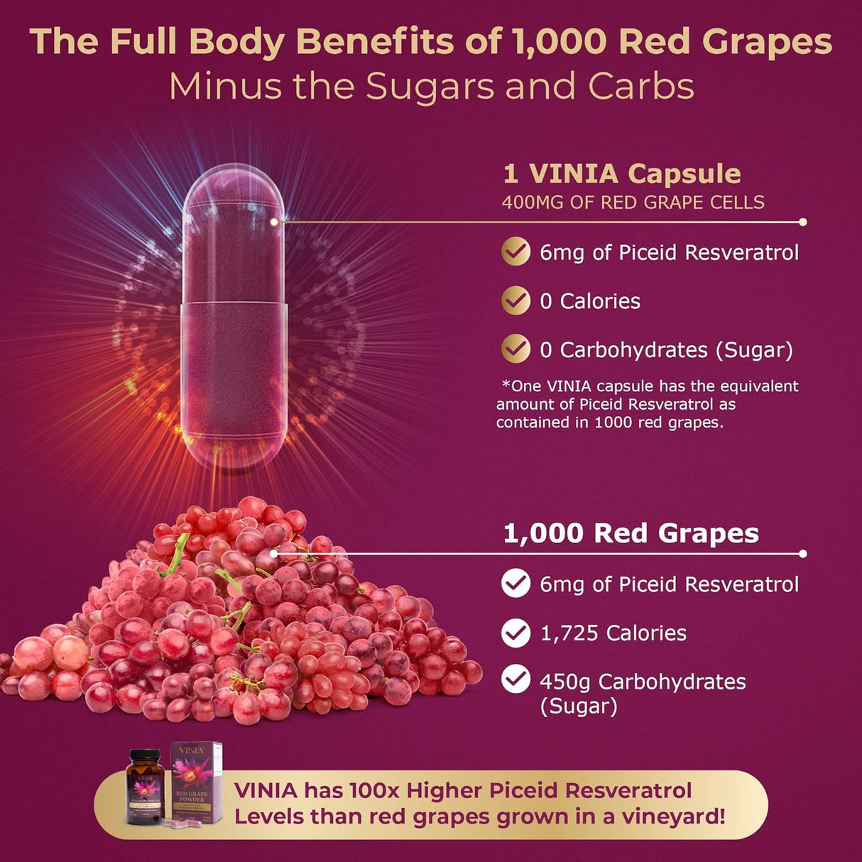 Suplemento Resveratrol Piceid de absorción rápida 90 días