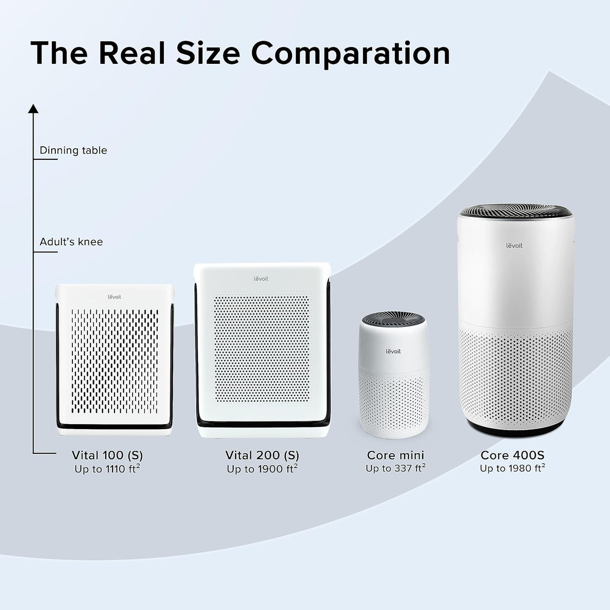 Purificadores de aire para el hogar WiFi inteligente LEVOIT