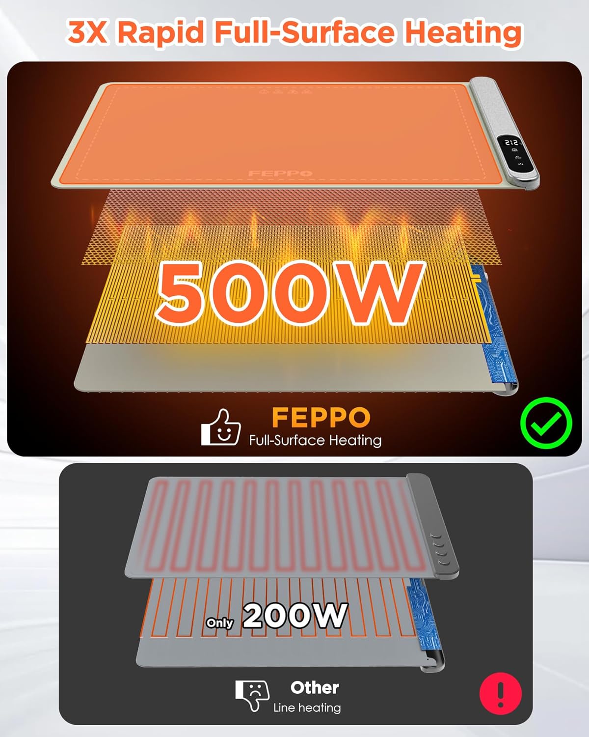 Manta Calentadora FEPPO, 6 Niveles Temperatura, Temporizador 6h