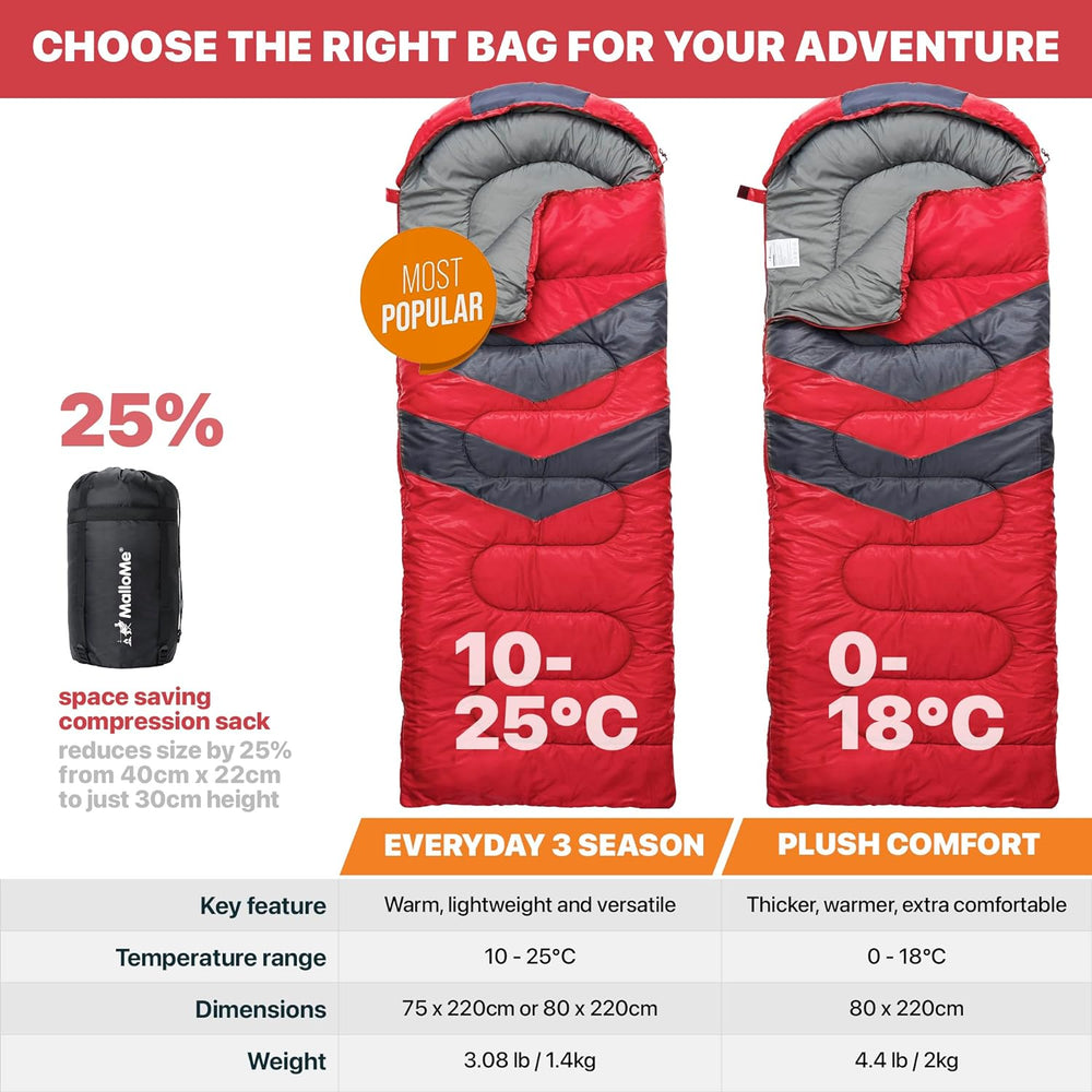 Sleeping Bags for Adults & Kids - Cold/Warm Weather, Lightweight