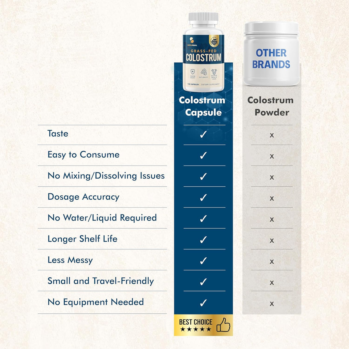 Suplemento de Calostro 2 Meses, Bovina Alimentada con Pasto