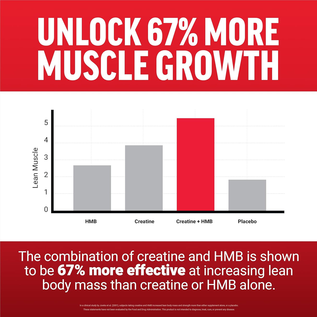 Force Factor Creatina HMB Polvo, 30 raciones