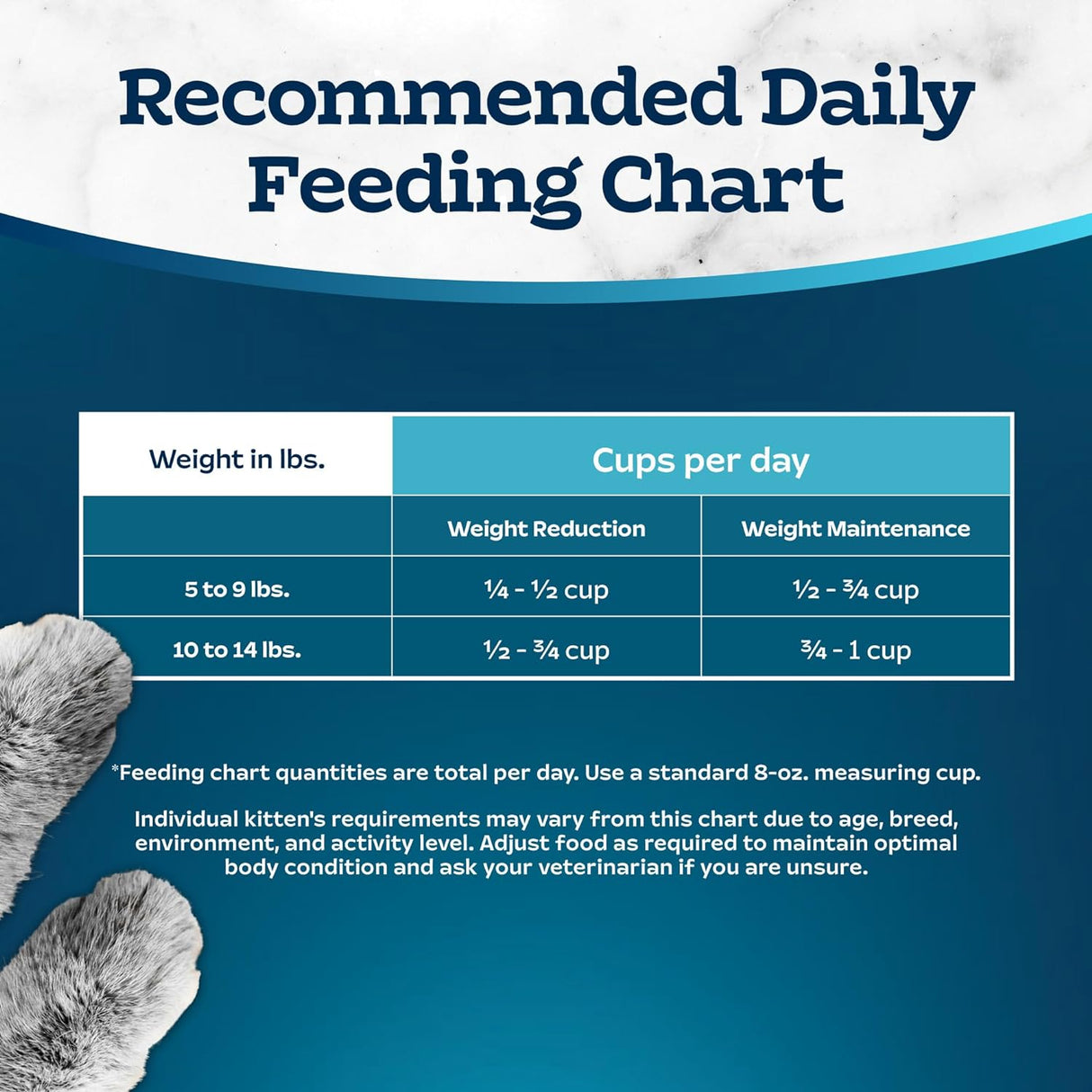 Blue Buffalo Tastefuls Weight & Hairball Control - Alimento seco natural para gatos adultos, pollo, bolsa de 7 libras