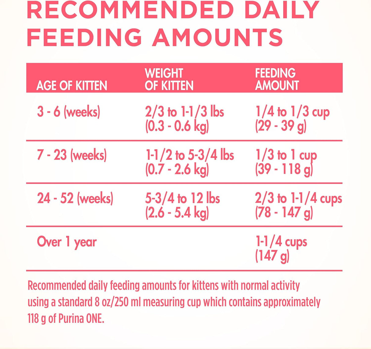Alimento seco natural para gatitos fórmula saludable