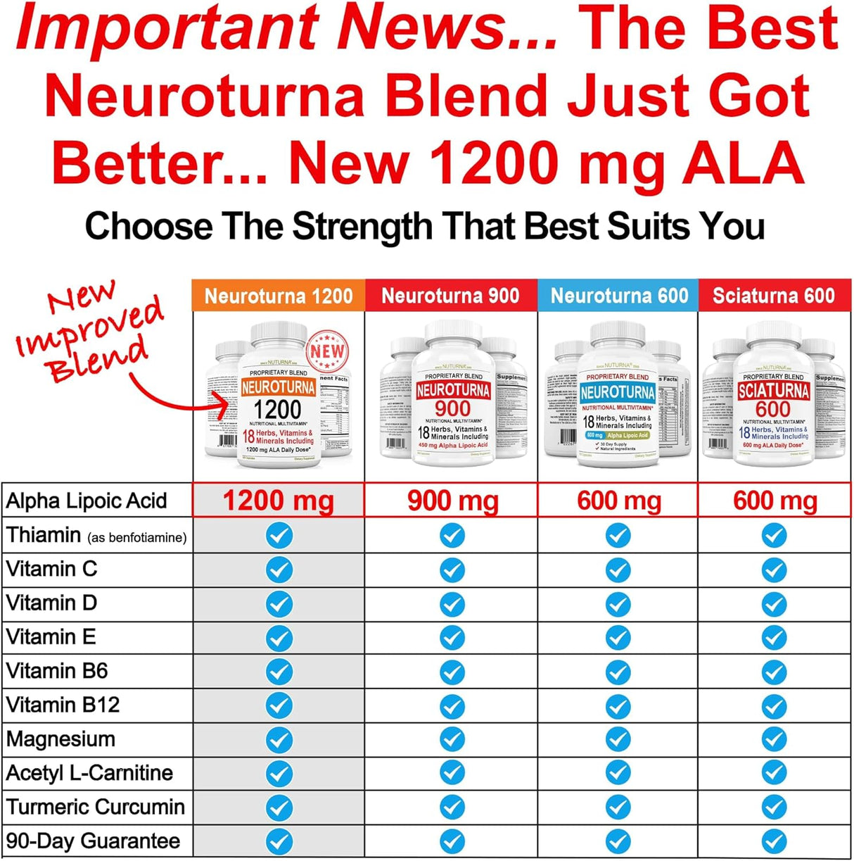 Suplemento Soporte de neuropatía vitaminas, minerale