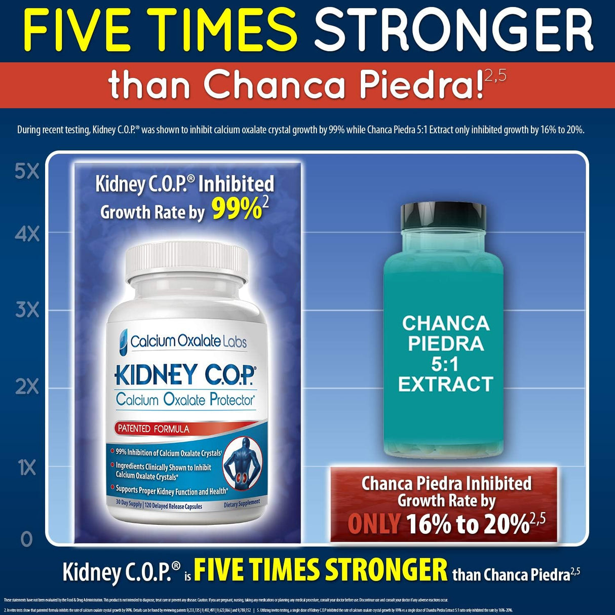 Suplementos Alimenticios soporte renal