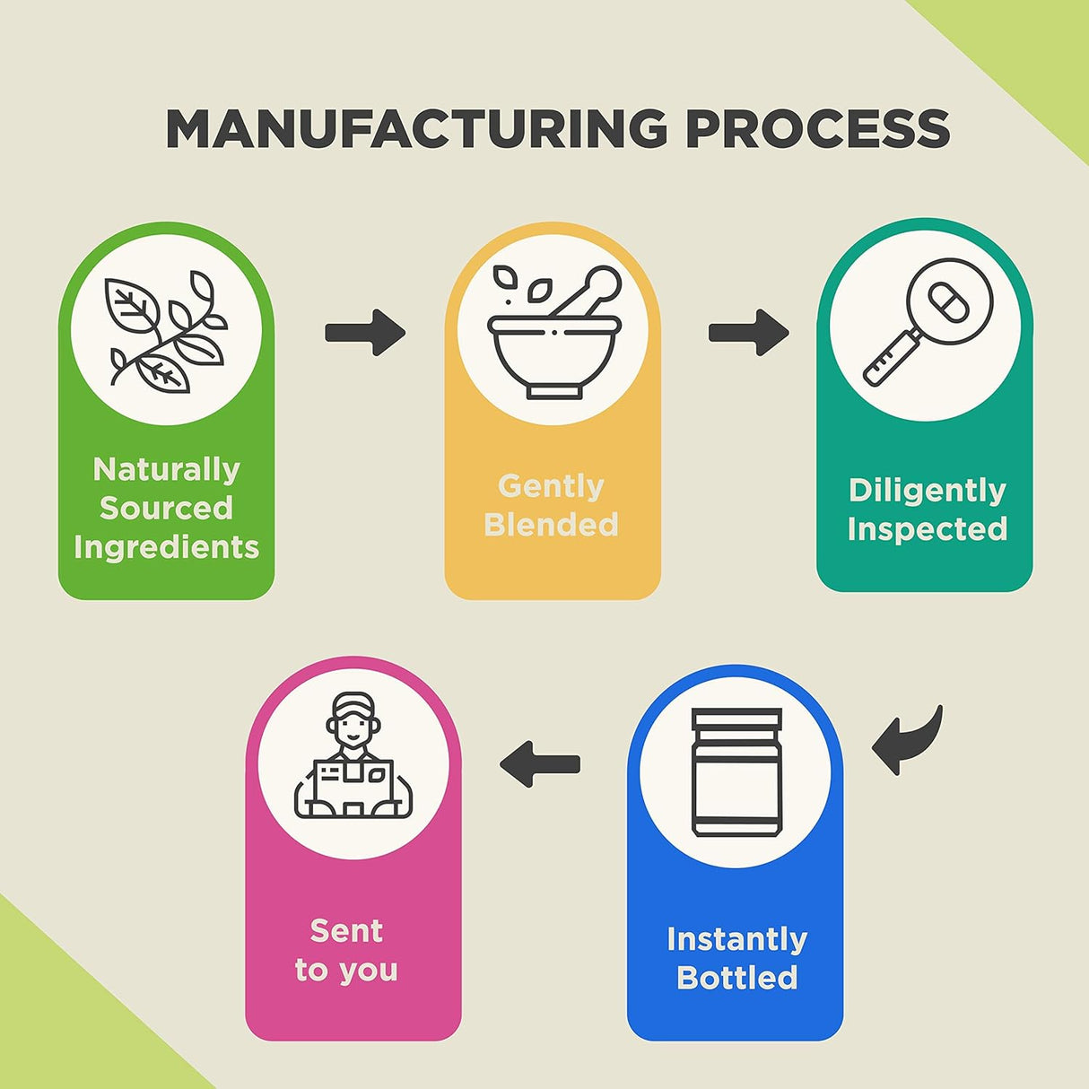 Suplemento de mezclas en complejo herbal California Products