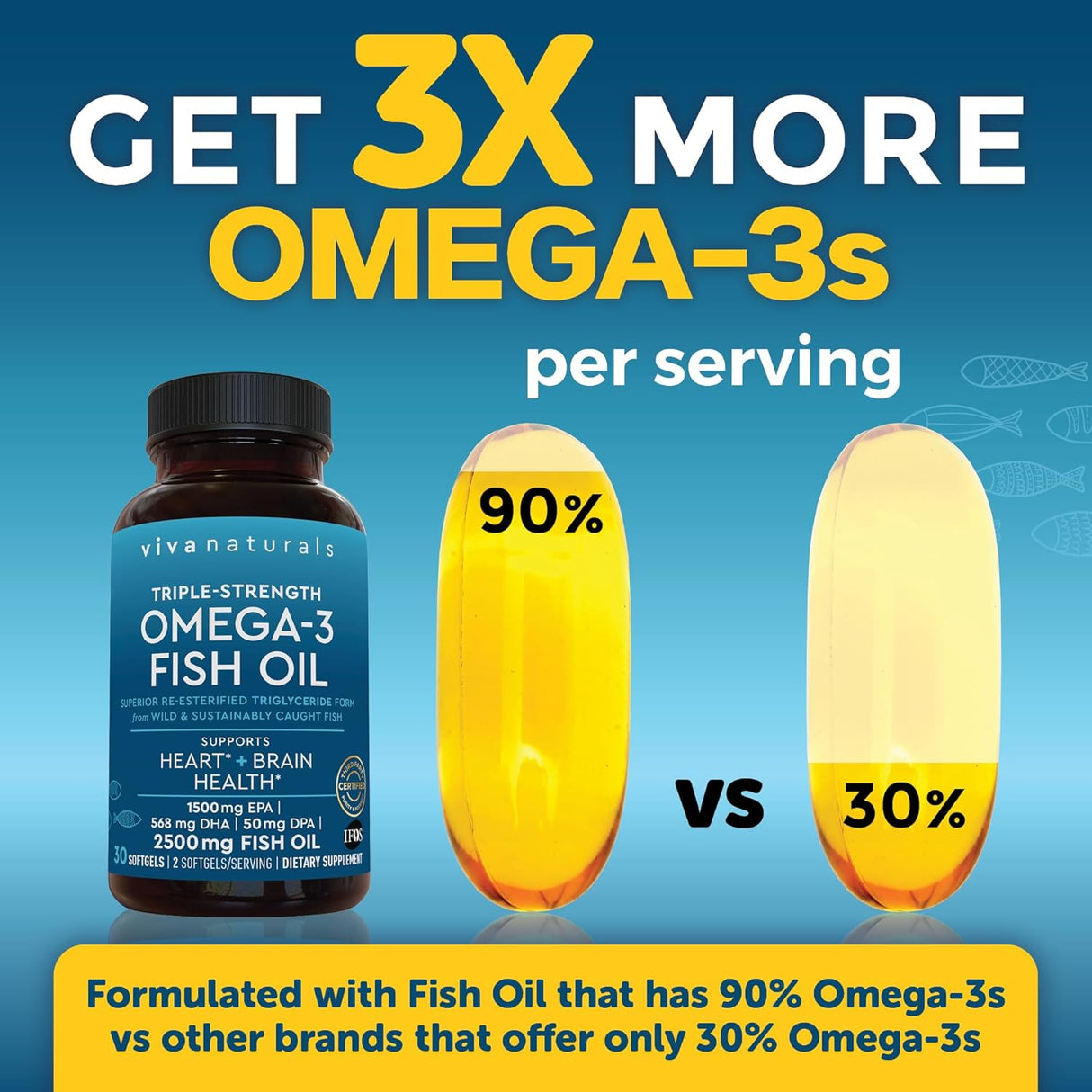 Suplemento de Aceite de Pescado Omega 3 Viva Naturals 2500 mg