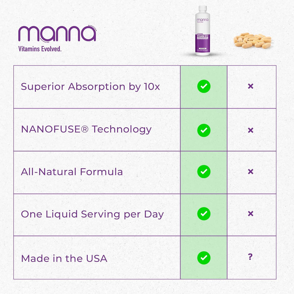 Suplementos Vitamina liposomal B12