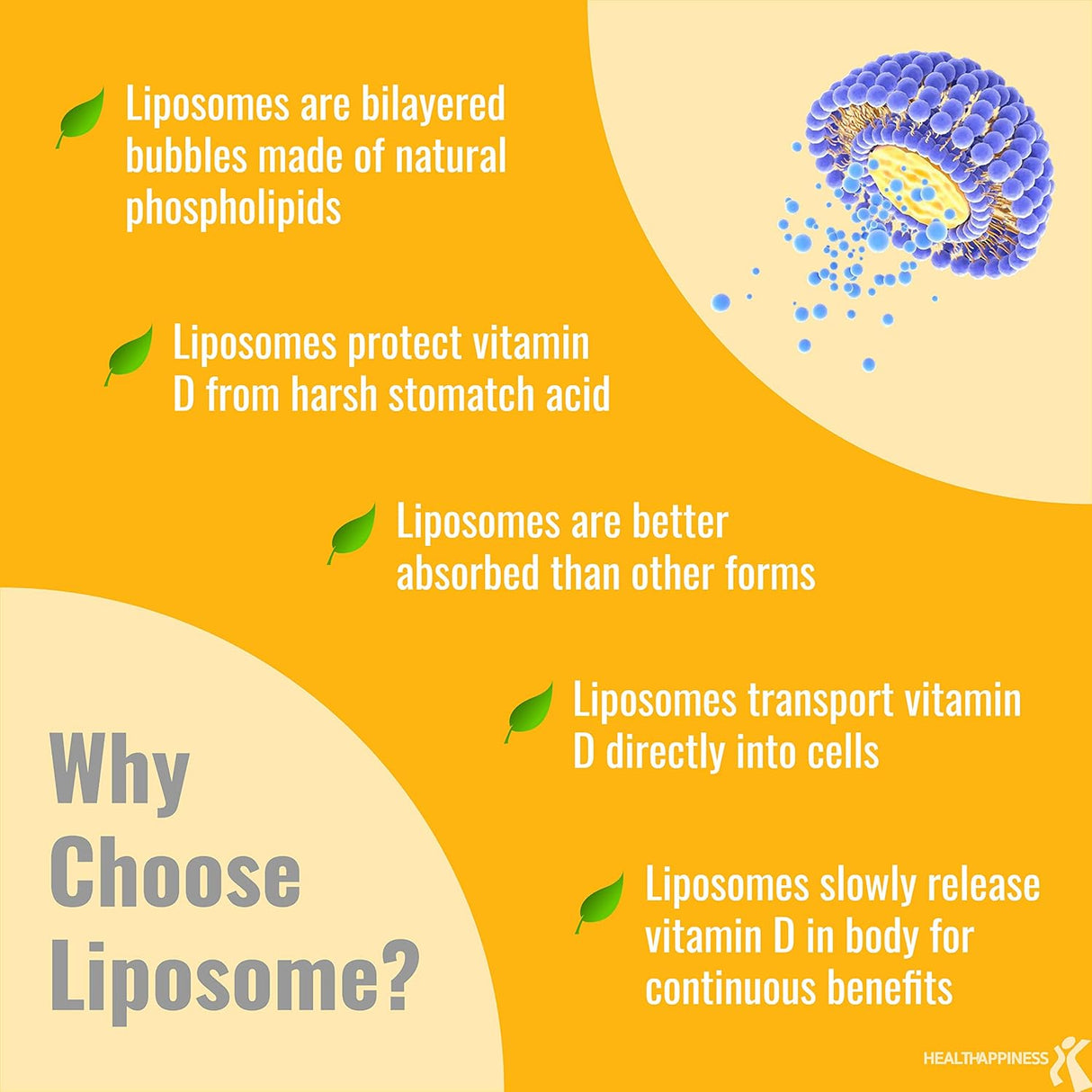 Suplementos de vitamina D3 liposomal de 5000 UI vitamina D