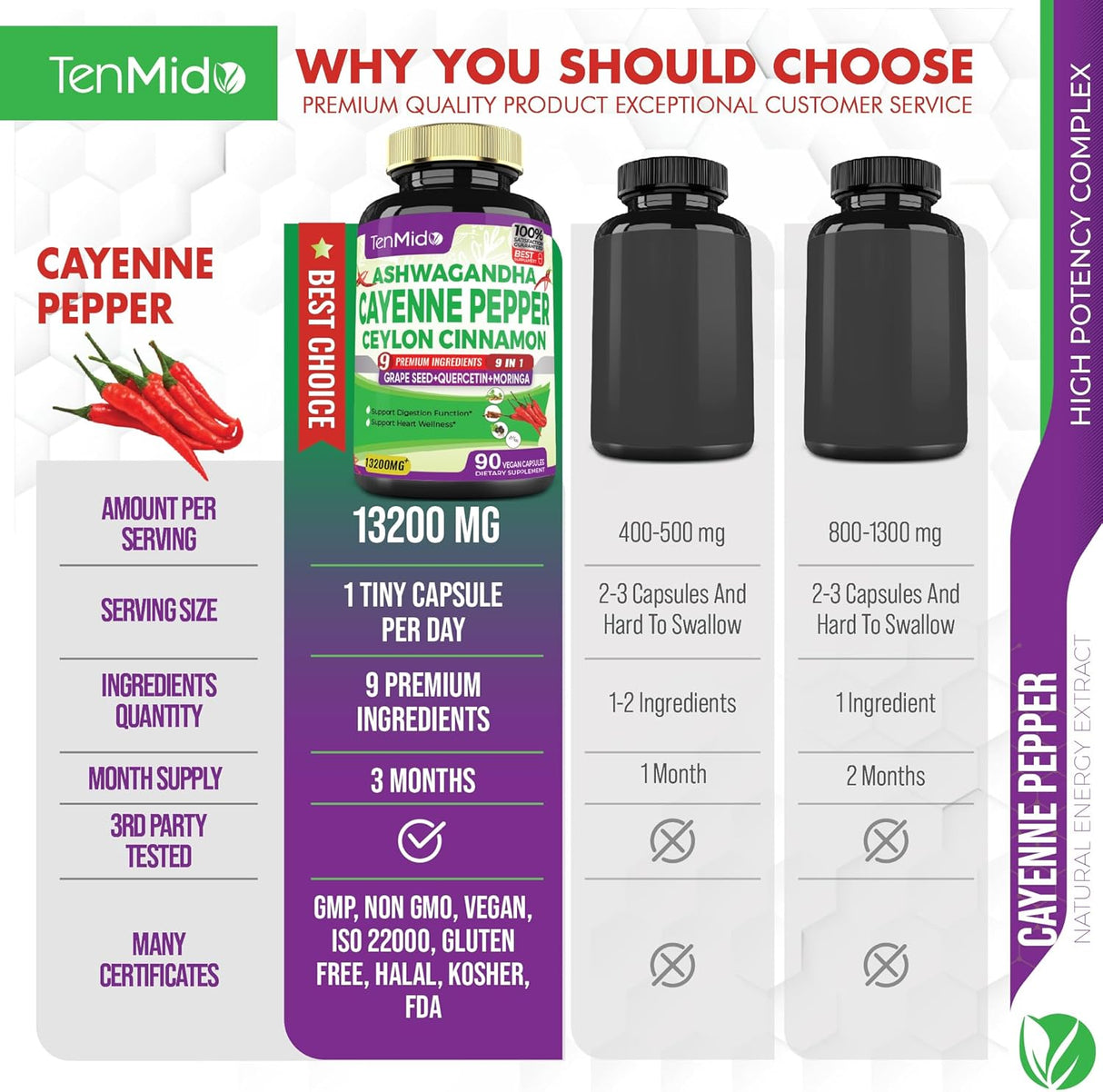 Cápsulas Suplemento Pimienta Cayena 13200mg, Salud Cardiovascular