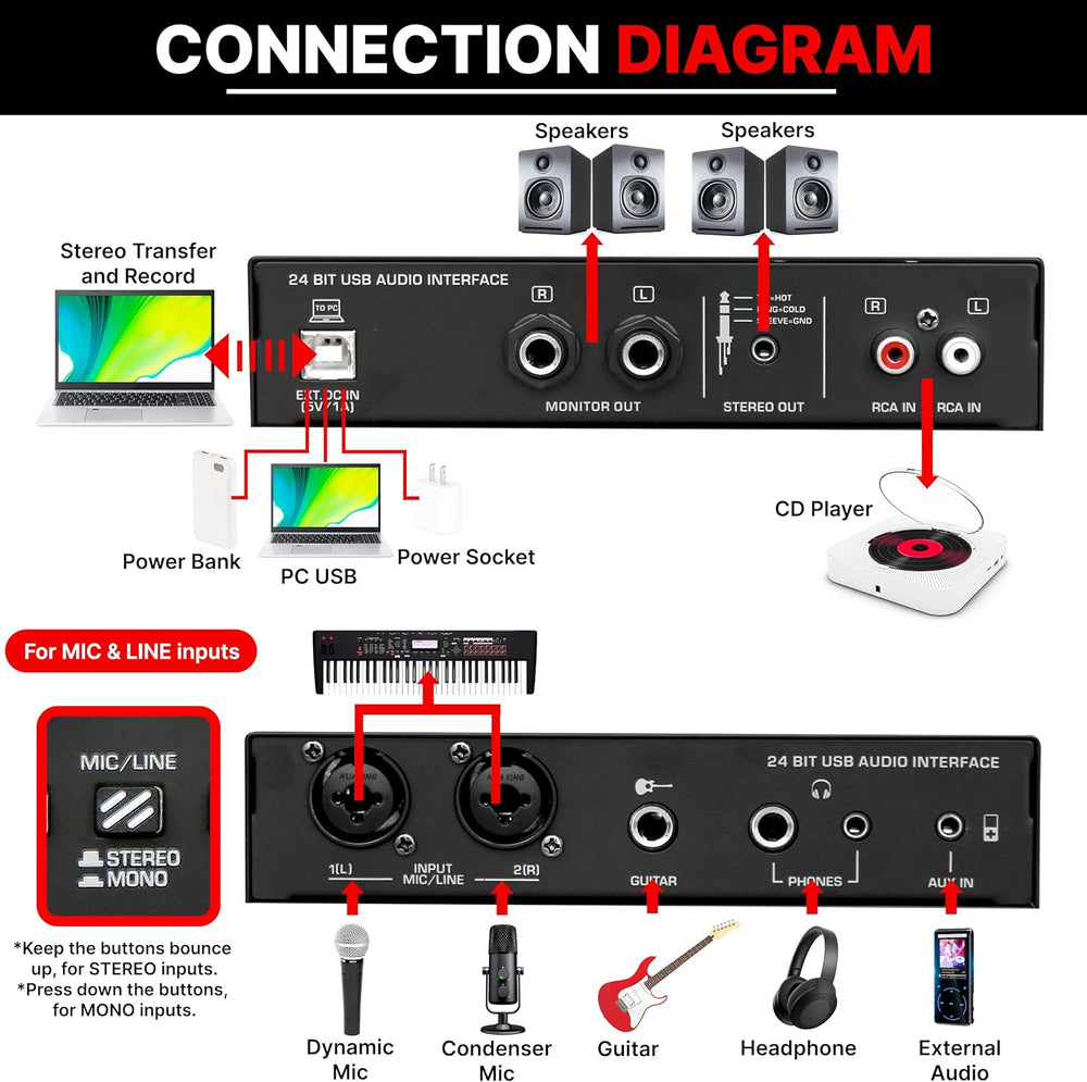 Amplificadores Interfaz de audio USB profesional PMUX9