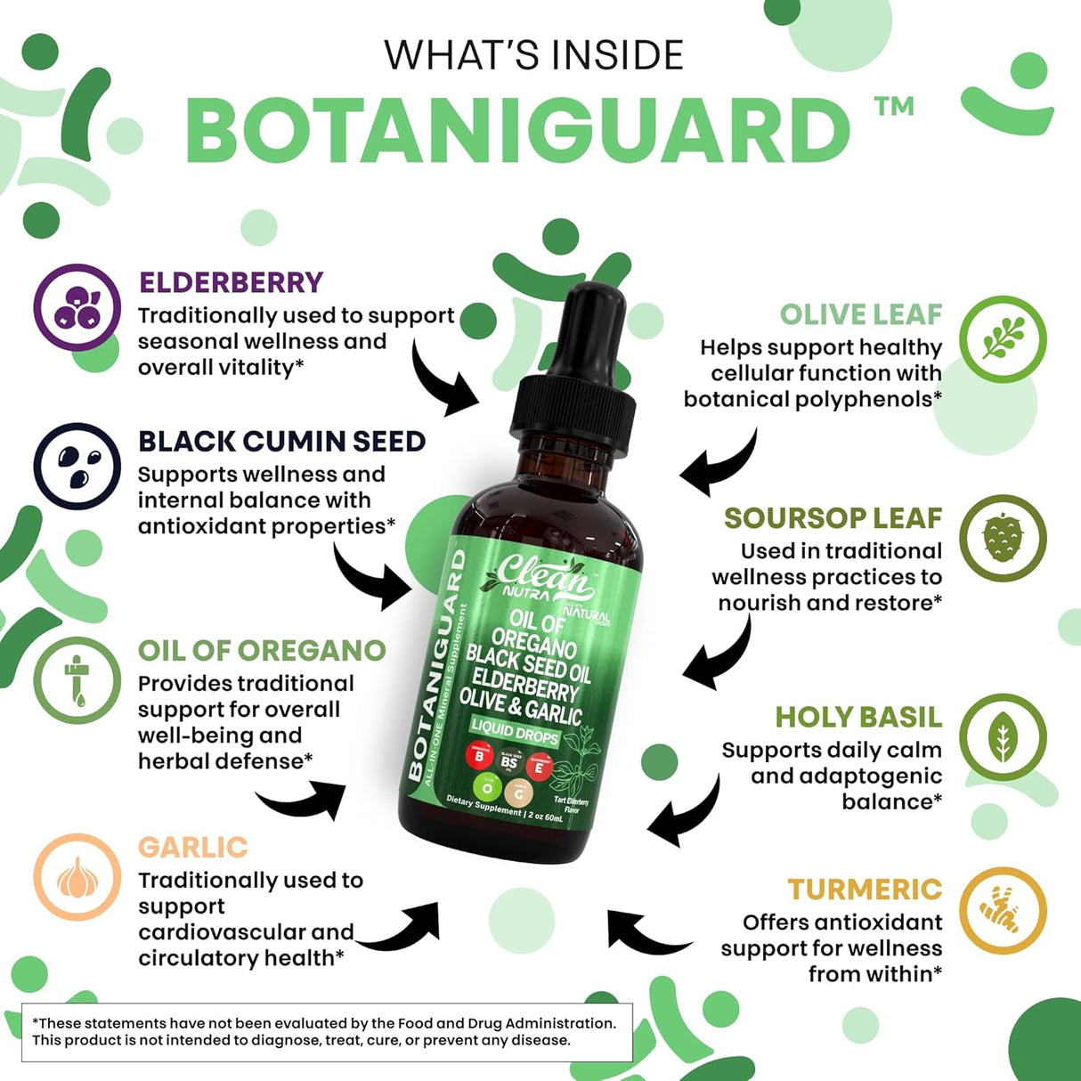 Nutra BOTANIGUARD Drops con Oregano, Aceituna y Elderberry