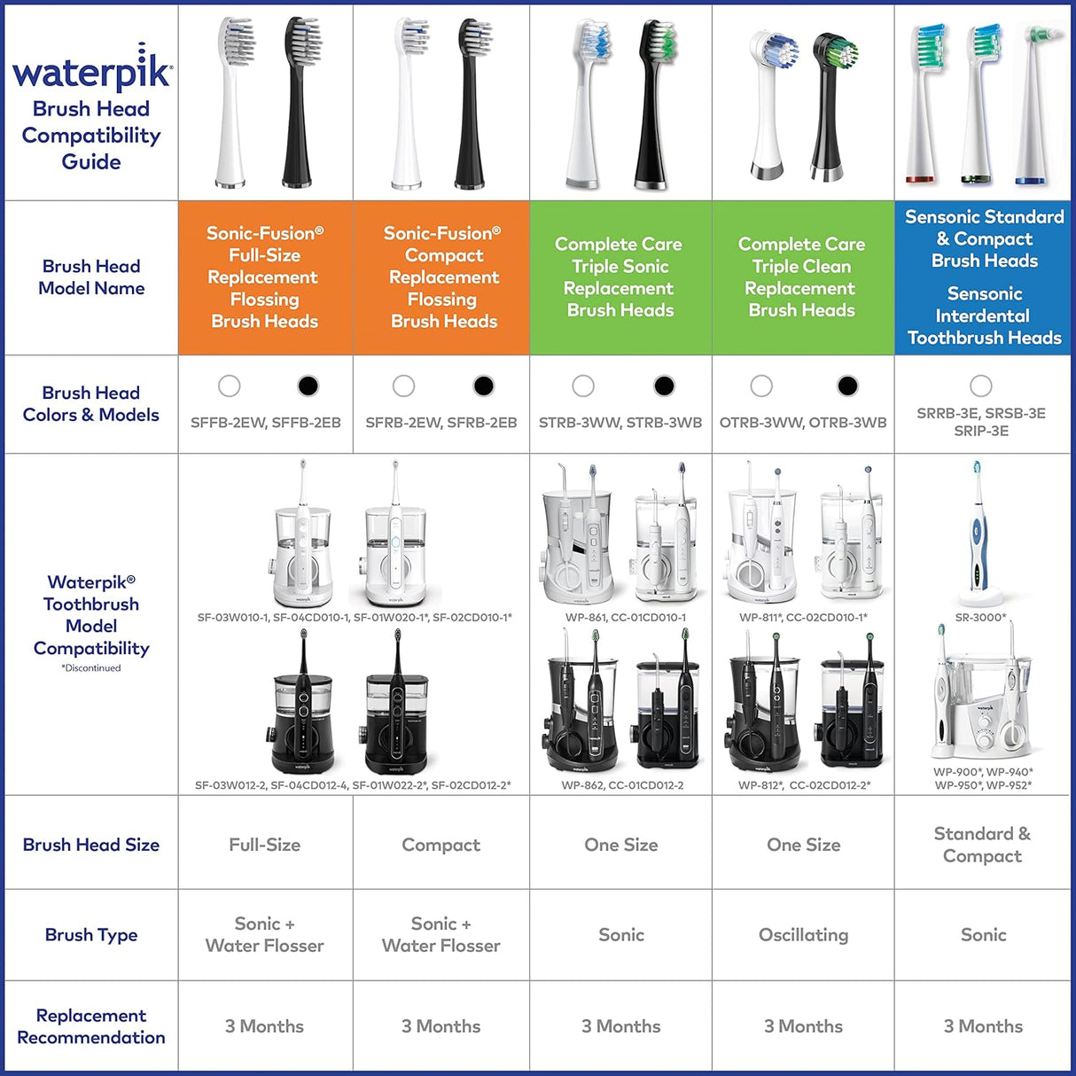 Cabezales de repuesto Waterpik para Sonic-Fusion SFFB-2EW