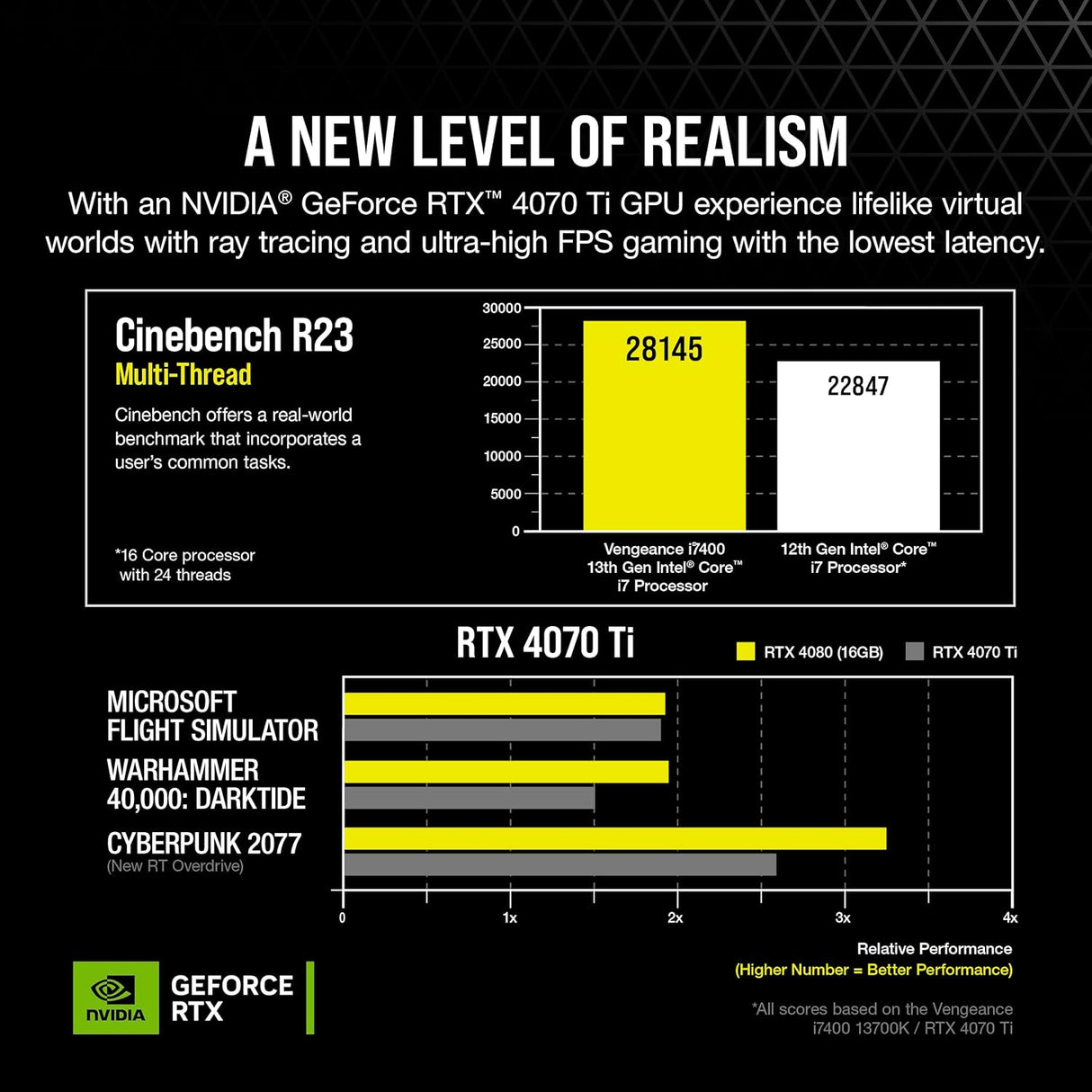 Computadora Corsair Vengeance i7400 Series PC para juegos