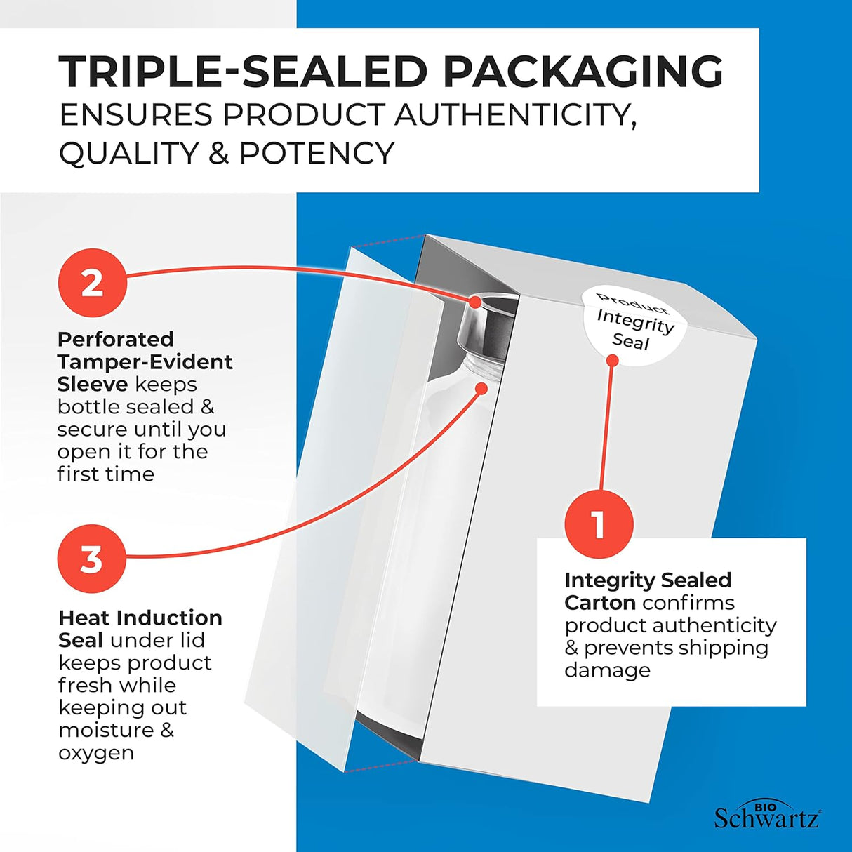 Suplemento Omega 3 1200 mg EPA, 900 mg DHA, sabor limón