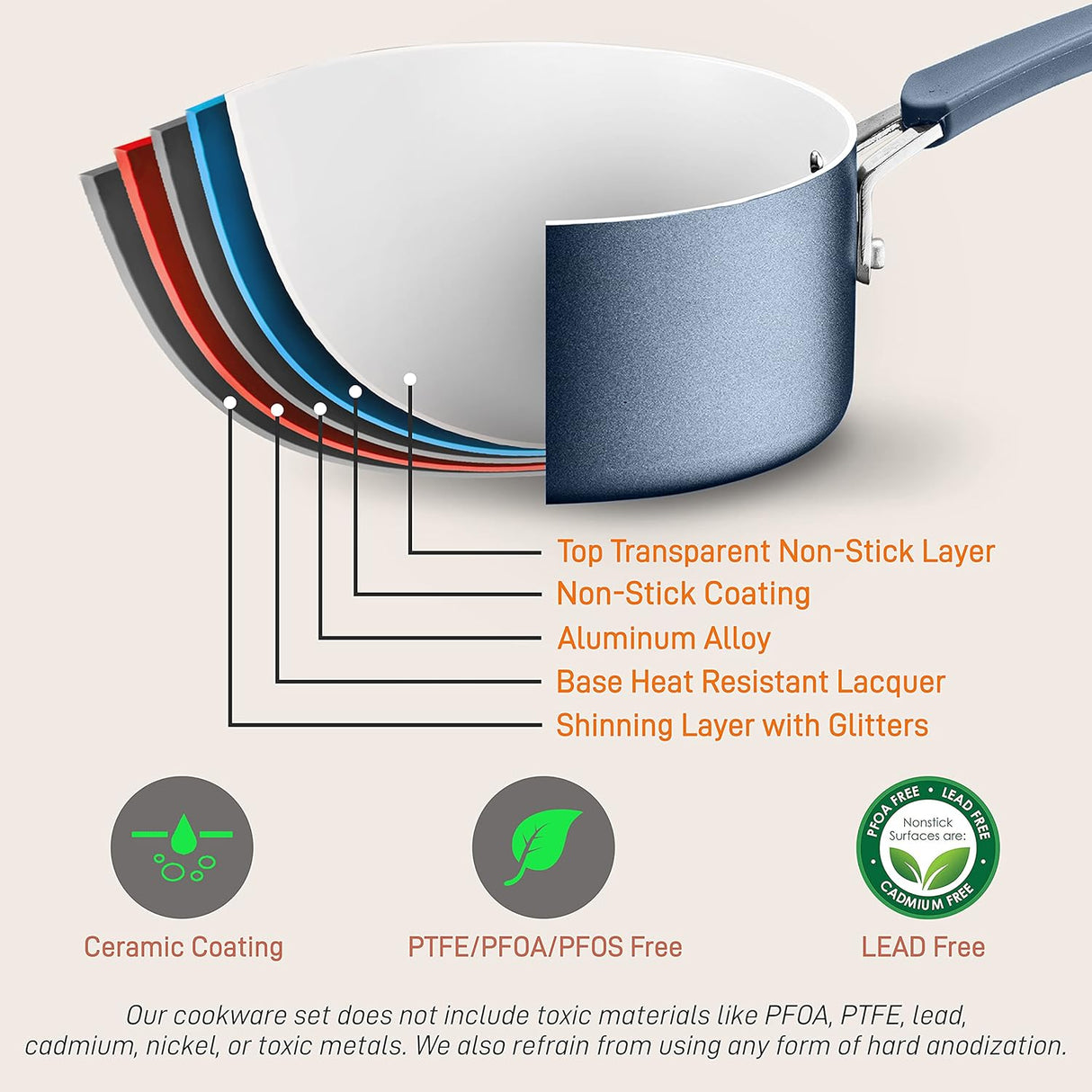 Juegos de Ollas de cocina antiadherente NUTRICHEF NCCW14SBLU