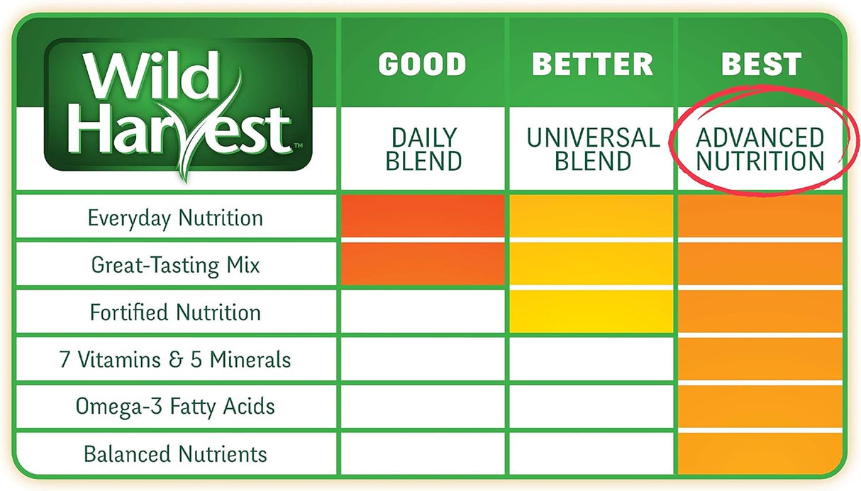 Wild Harvest tamaño único, 2 libras. mezcla de alimentos