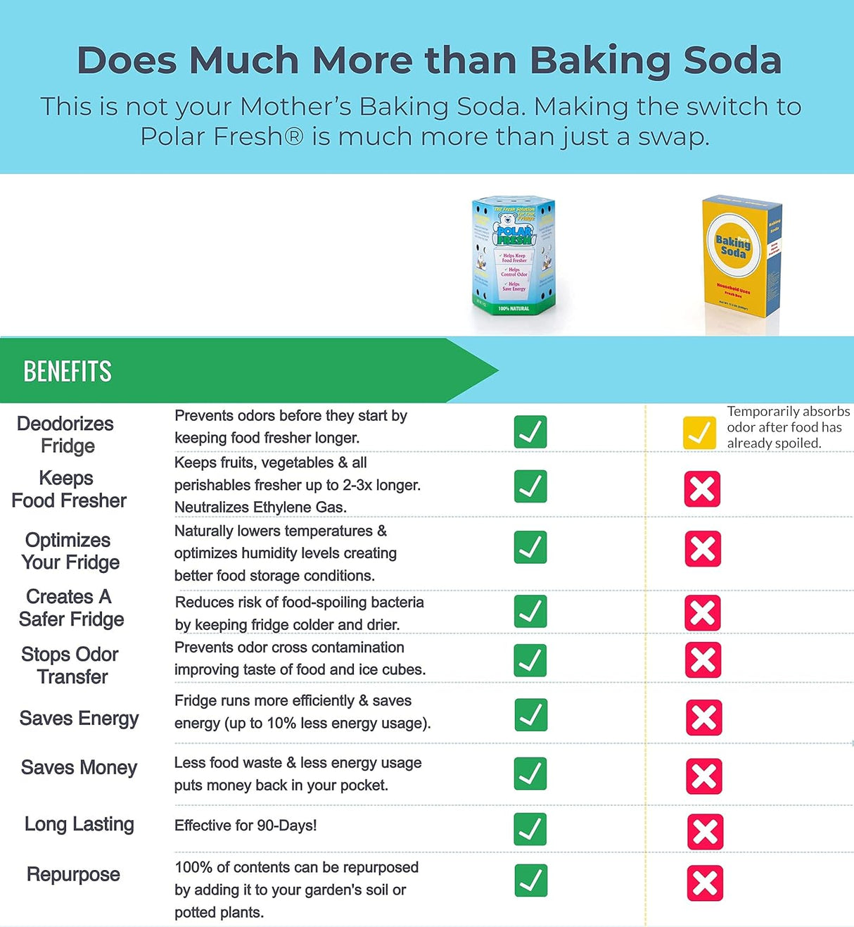 Absorbente de Olores y Humedad - Marca Natural - 3 Pack