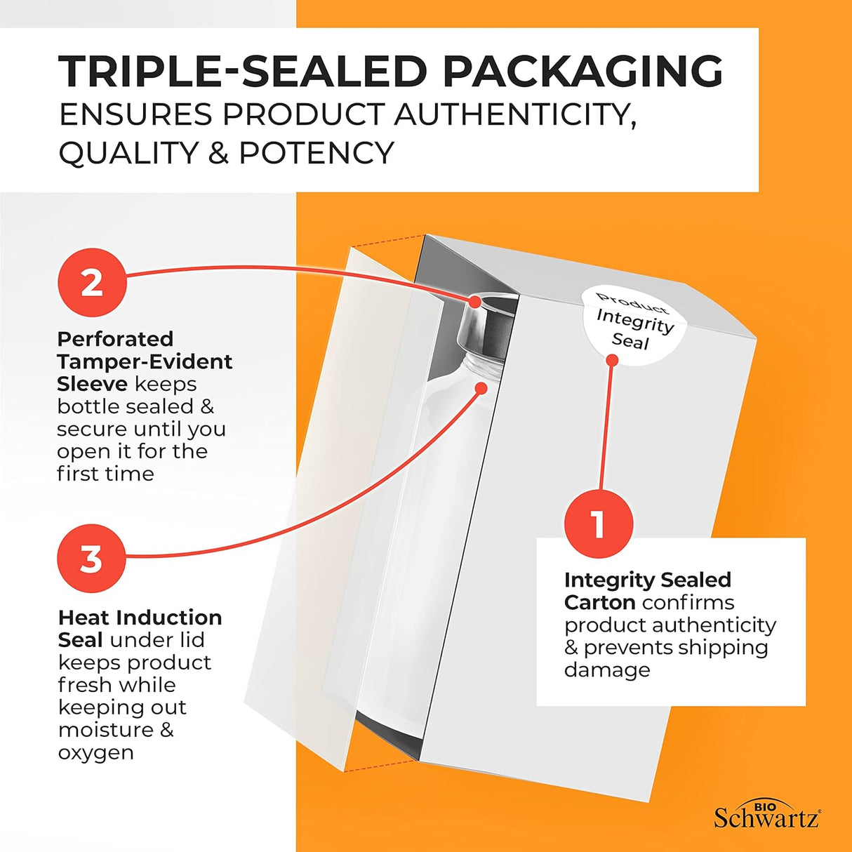 Suplementos Alimenticios de cúrcuma con BioPerina