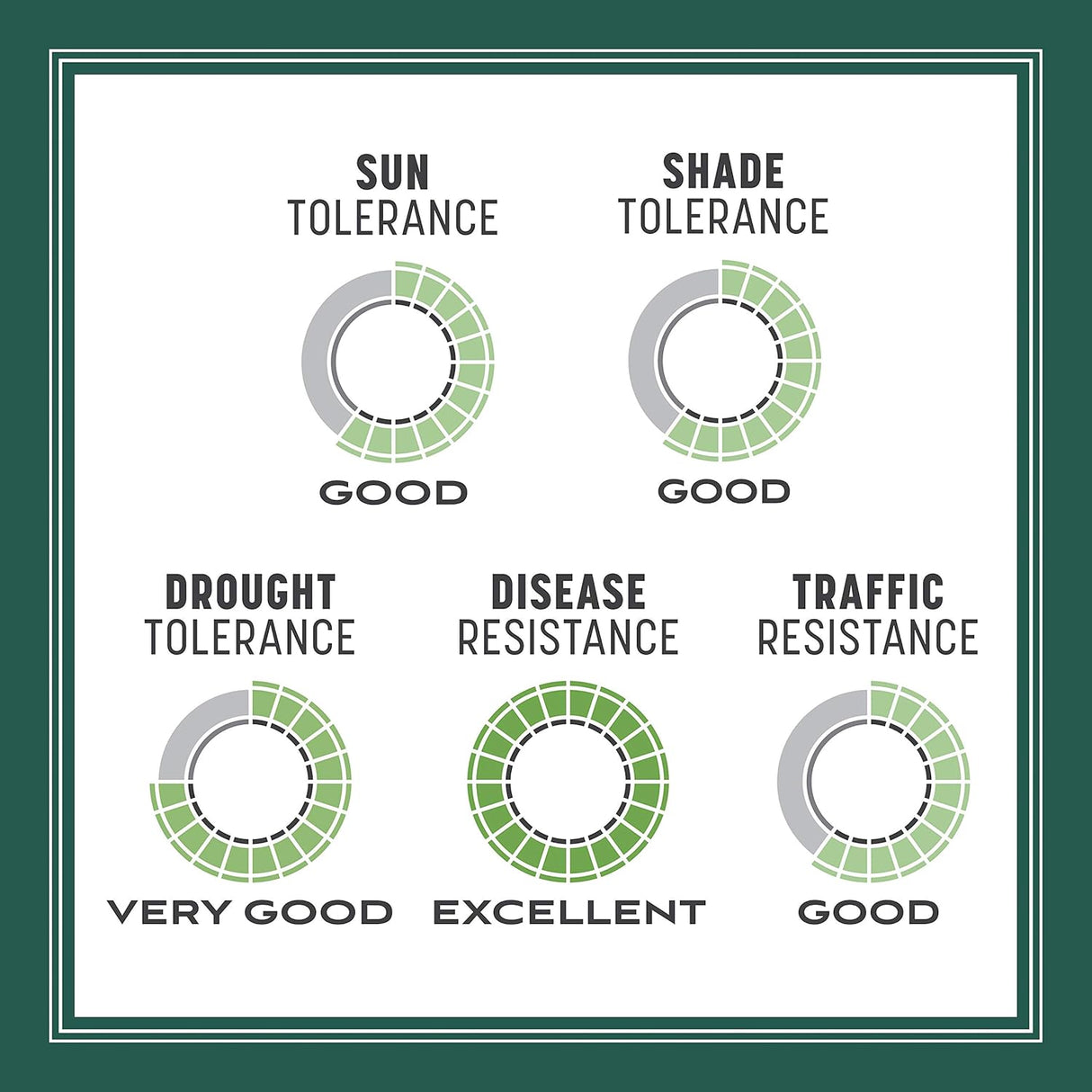 Mezcla de Césped Sol y Sombra Pennington 3 lb - Semilla Inteligente