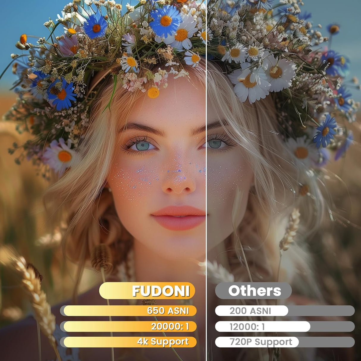 Proyector FUDONI 1080P, WiFi 6, Bluetooth, 300'' max display