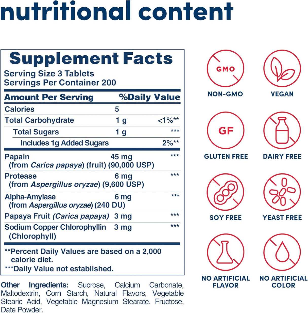 Suplementos Alimenticios de papaya con clorofila masticables