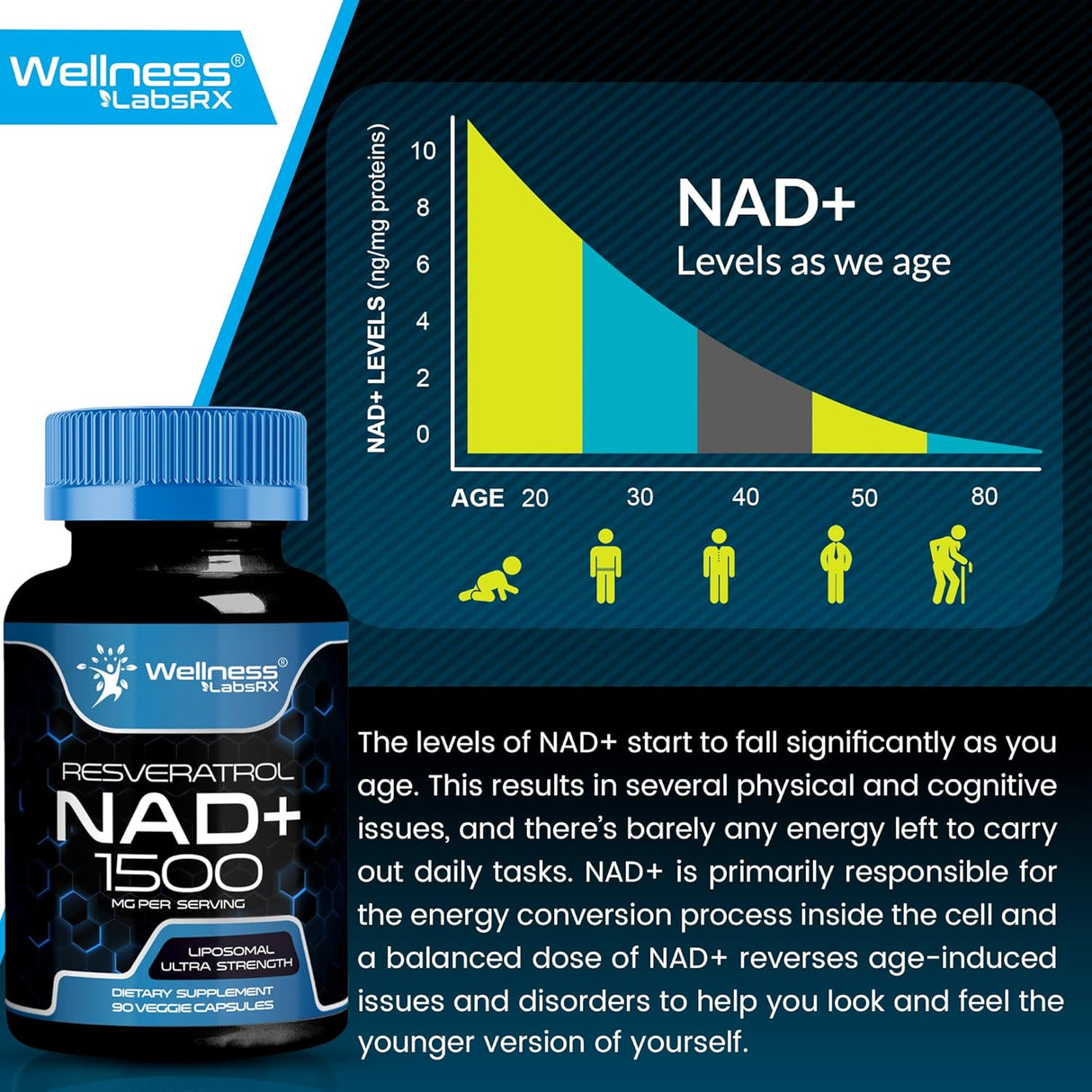 Suplemento de NAD 1500mg Liposomal con Resveratrol - Ultra Fuerte