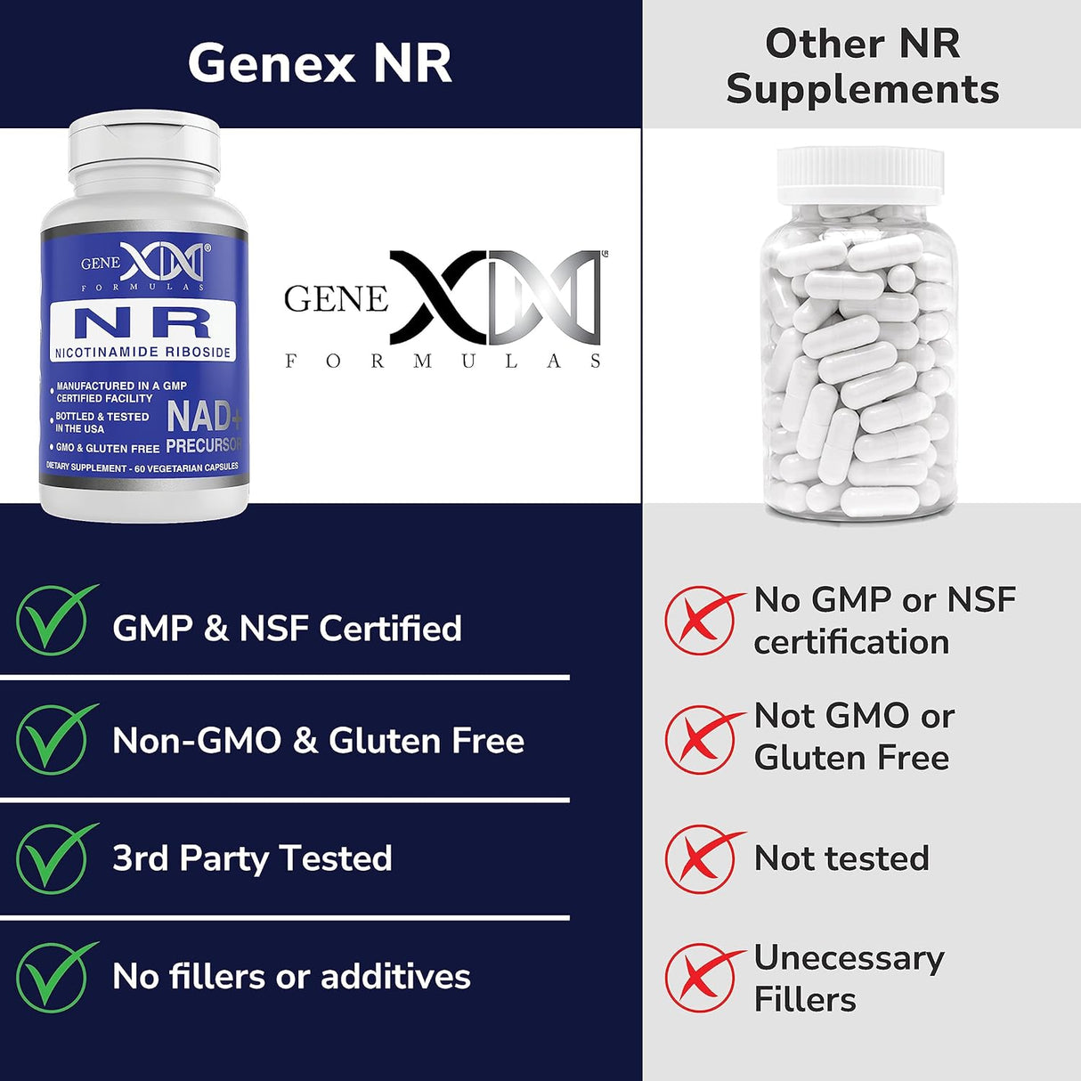 Suplemento NAD Niagen Nicotinamide Riboside reparador de ADN