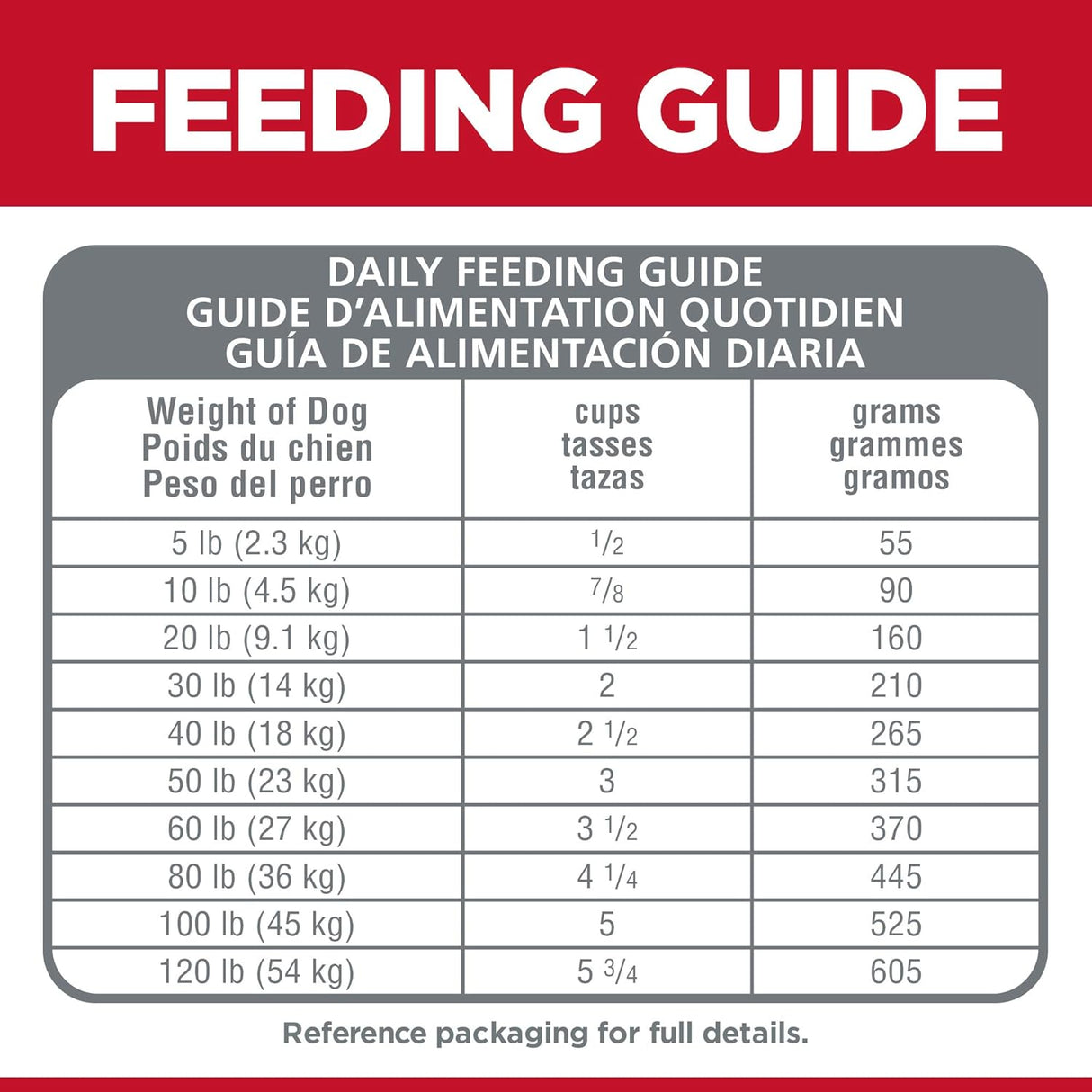 Alimento seco para perros adultos receta de pollo 4 libras