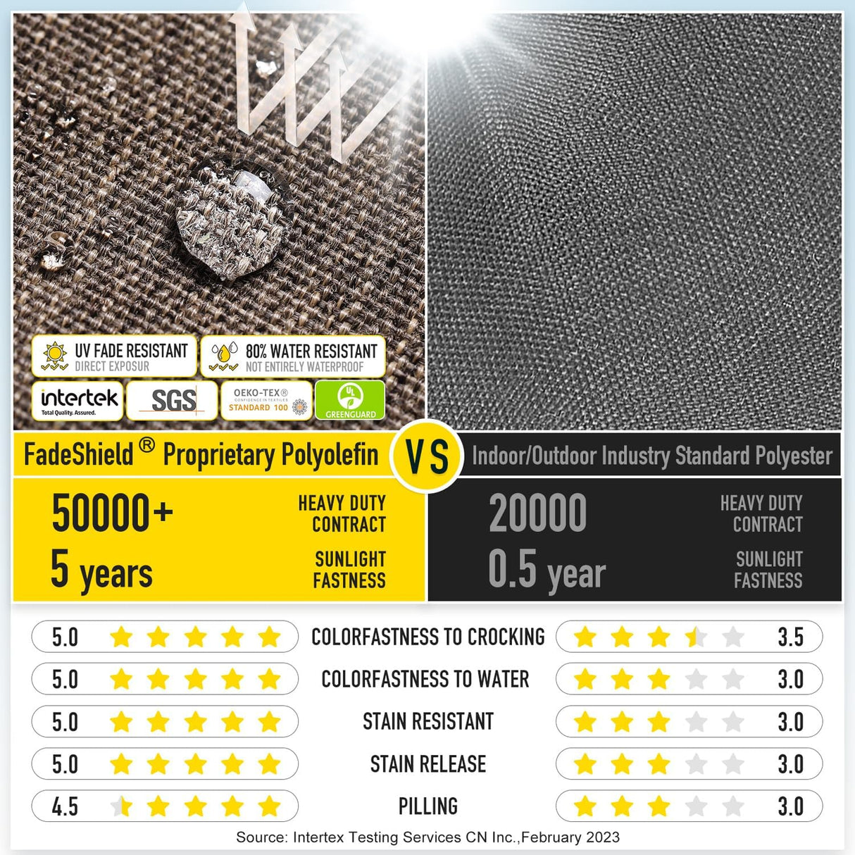 Cojines de Silla SUNROX, Espuma de Memoria, Resistentes, Set de 4