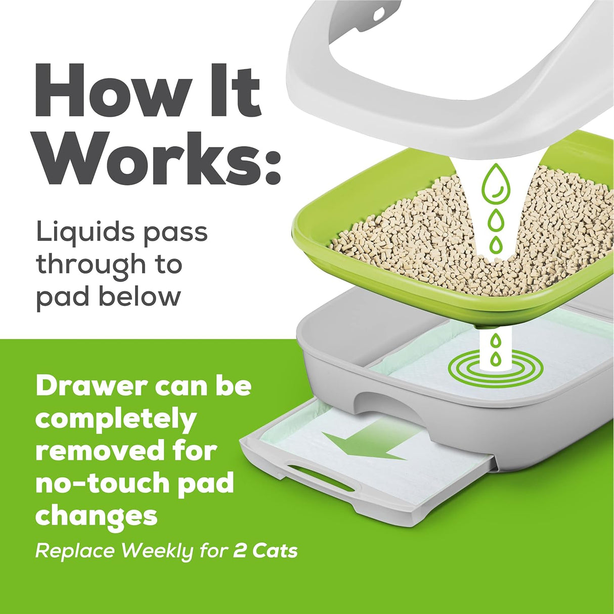 Pañales de Reemplazo Tidy Cats Breeze para Gatos Múltiples 8 ct.