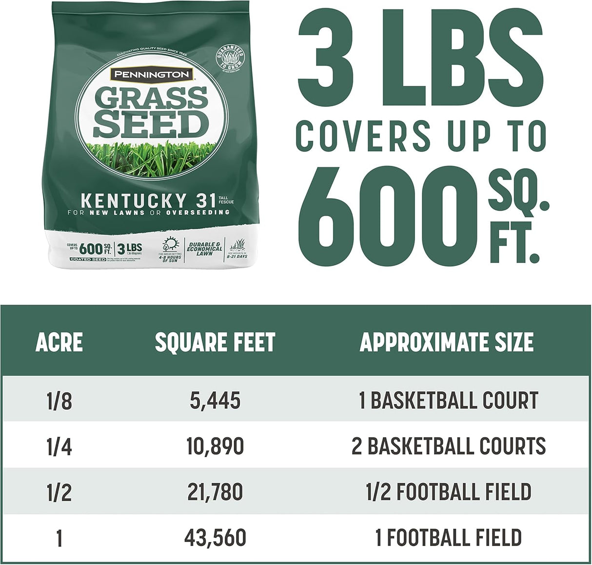 Semilla de Césped Tall Fescue Penkoted 3 lb Pennington Kentucky